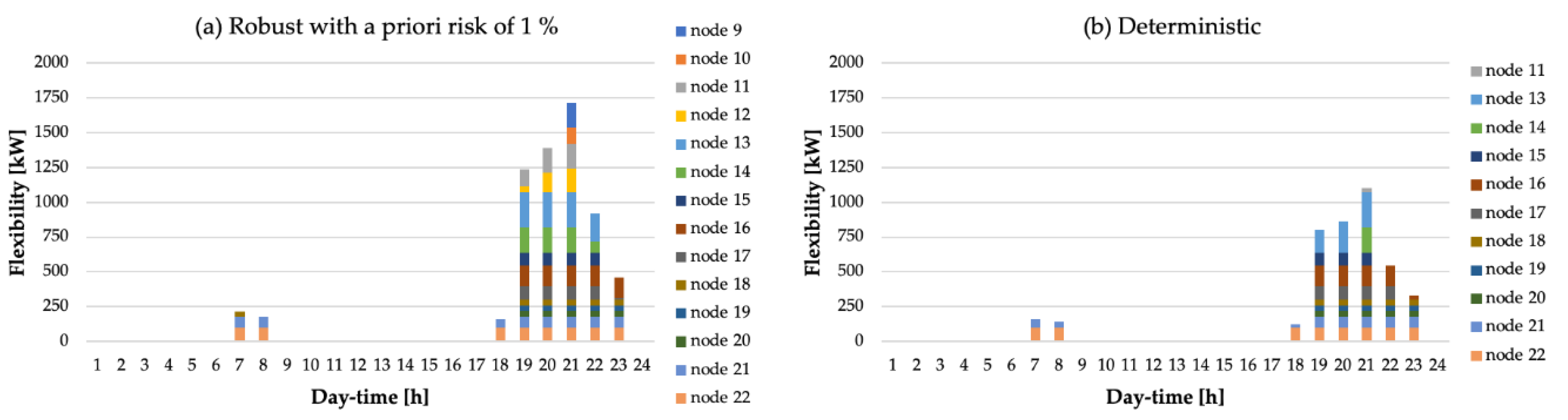 Applsci 11 03395 g012