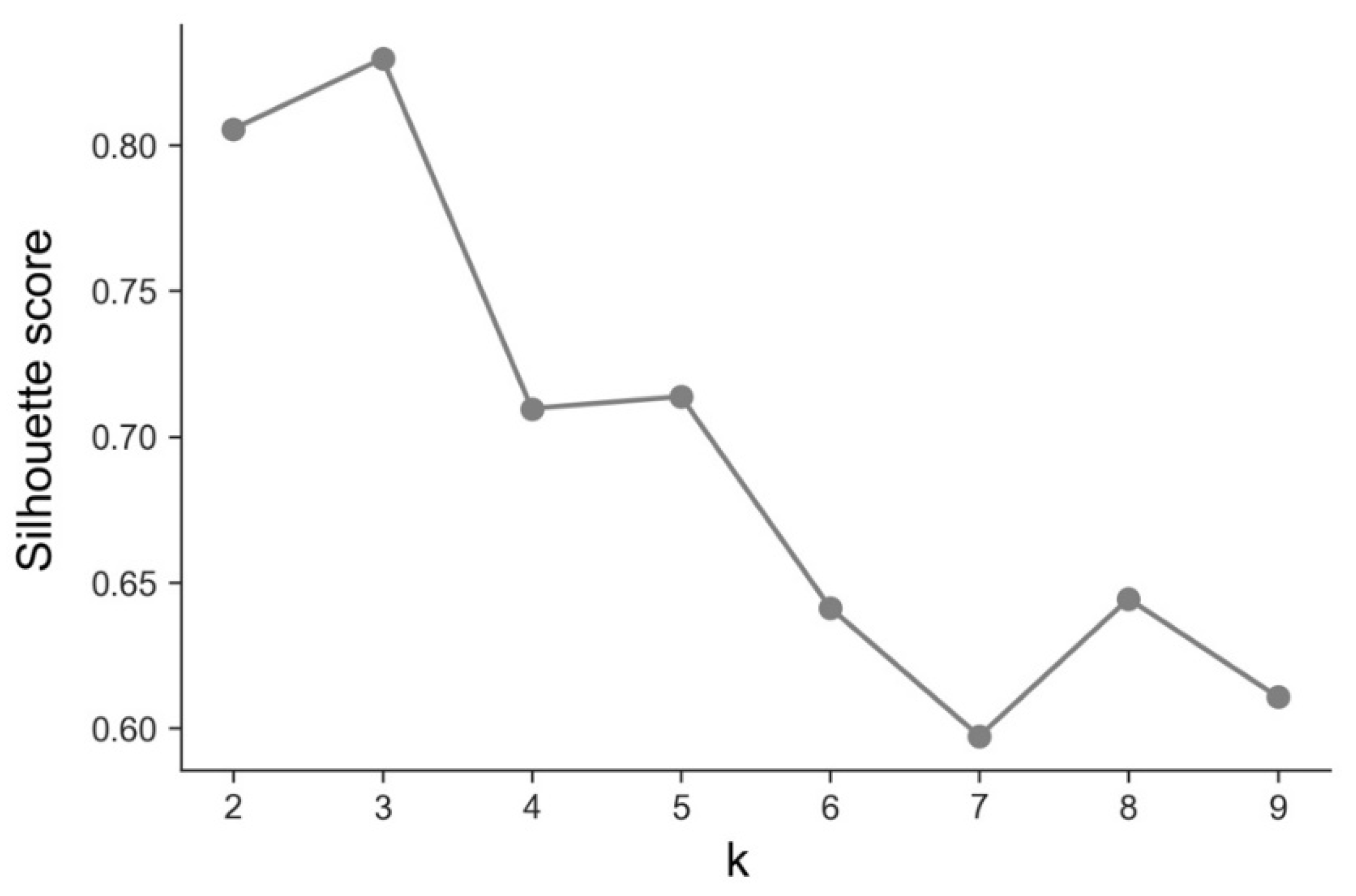 Applsci 11 03400 g003 Applsci 11 03400 g003
