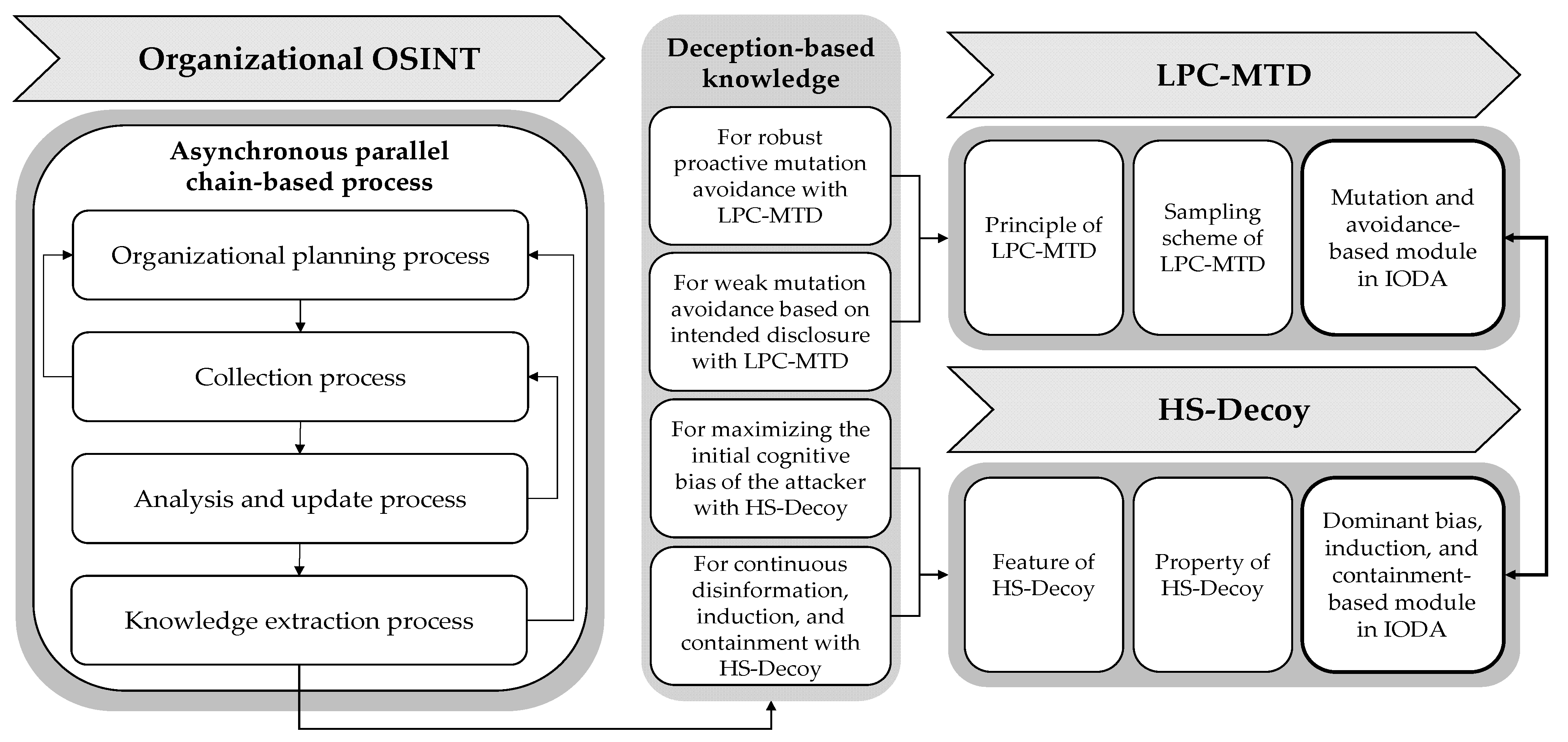Applsci 11 03402 g001 Applsci 11 03402 g001