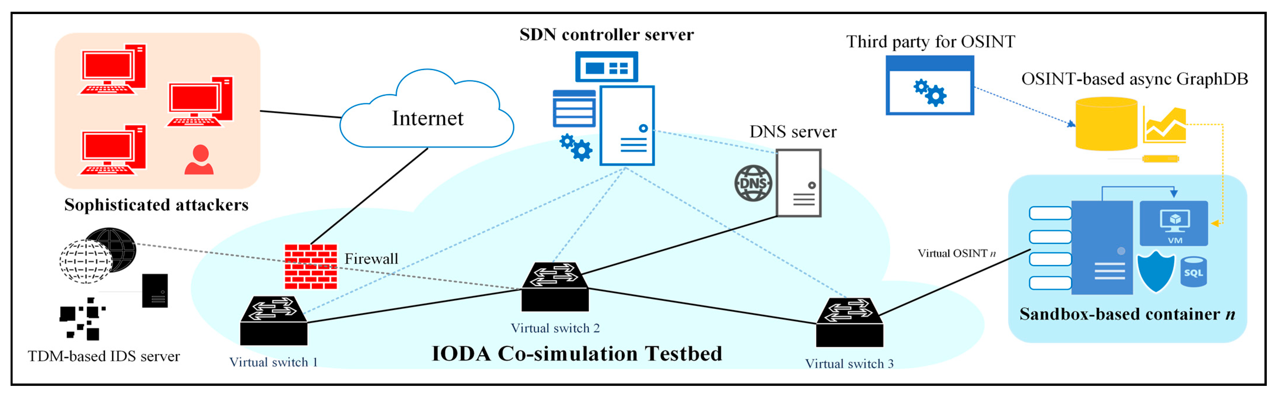 Applsci 11 03402 g005 Applsci 11 03402 g005