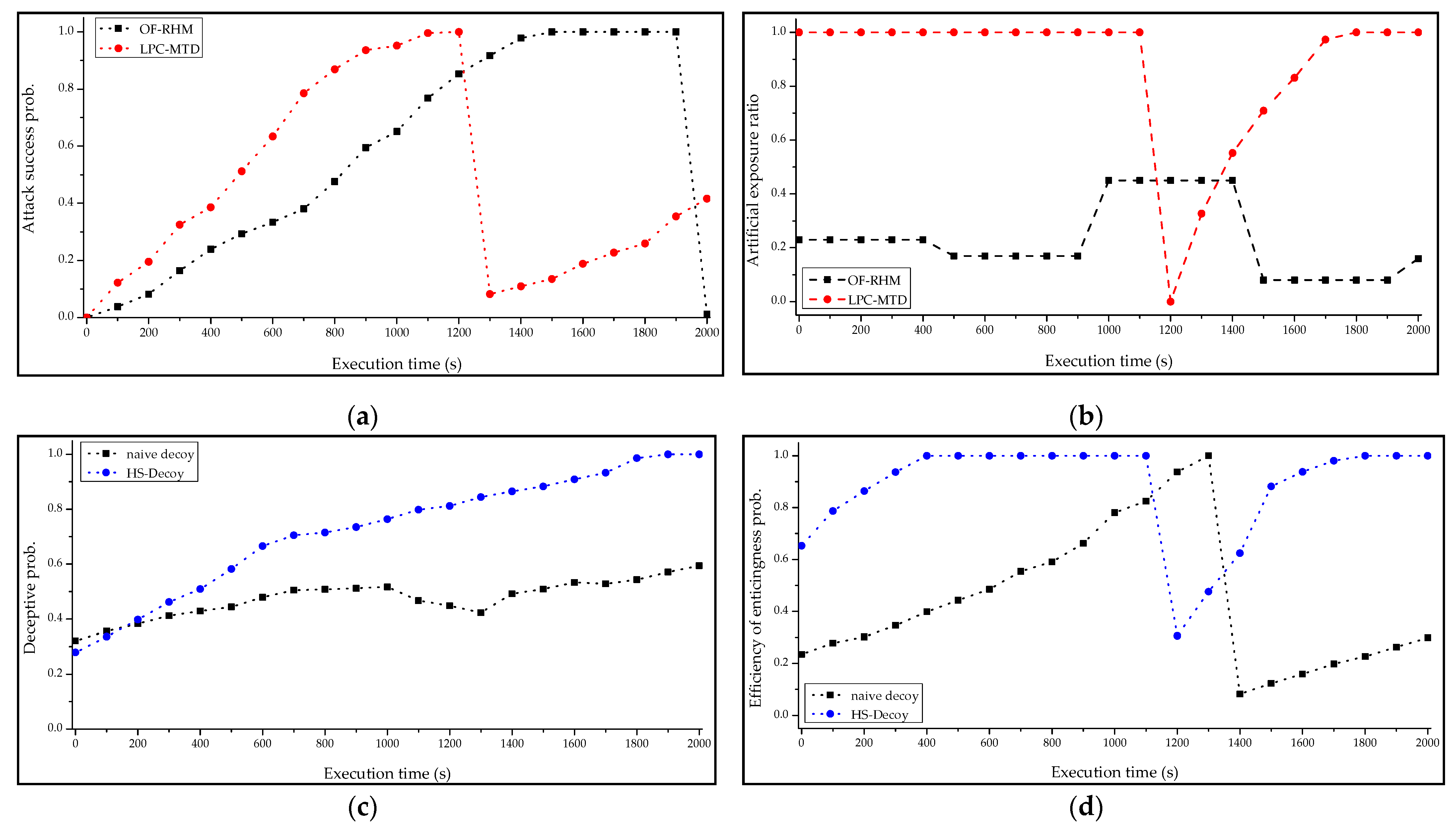 Applsci 11 03402 g007 Applsci 11 03402 g007