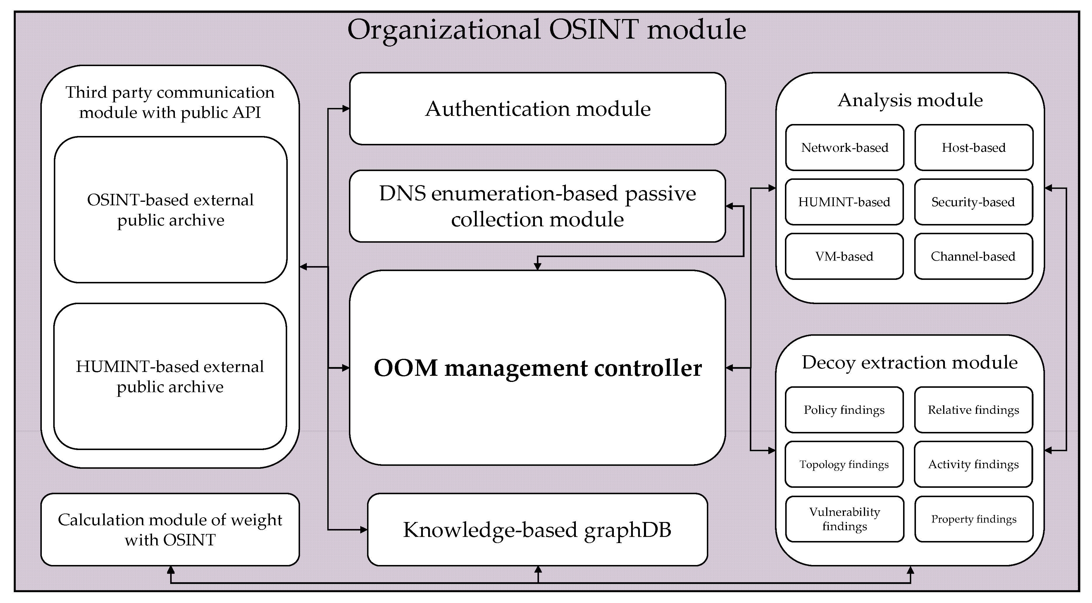 Applsci 11 03402 g0a2 Applsci 11 03402 g0a2