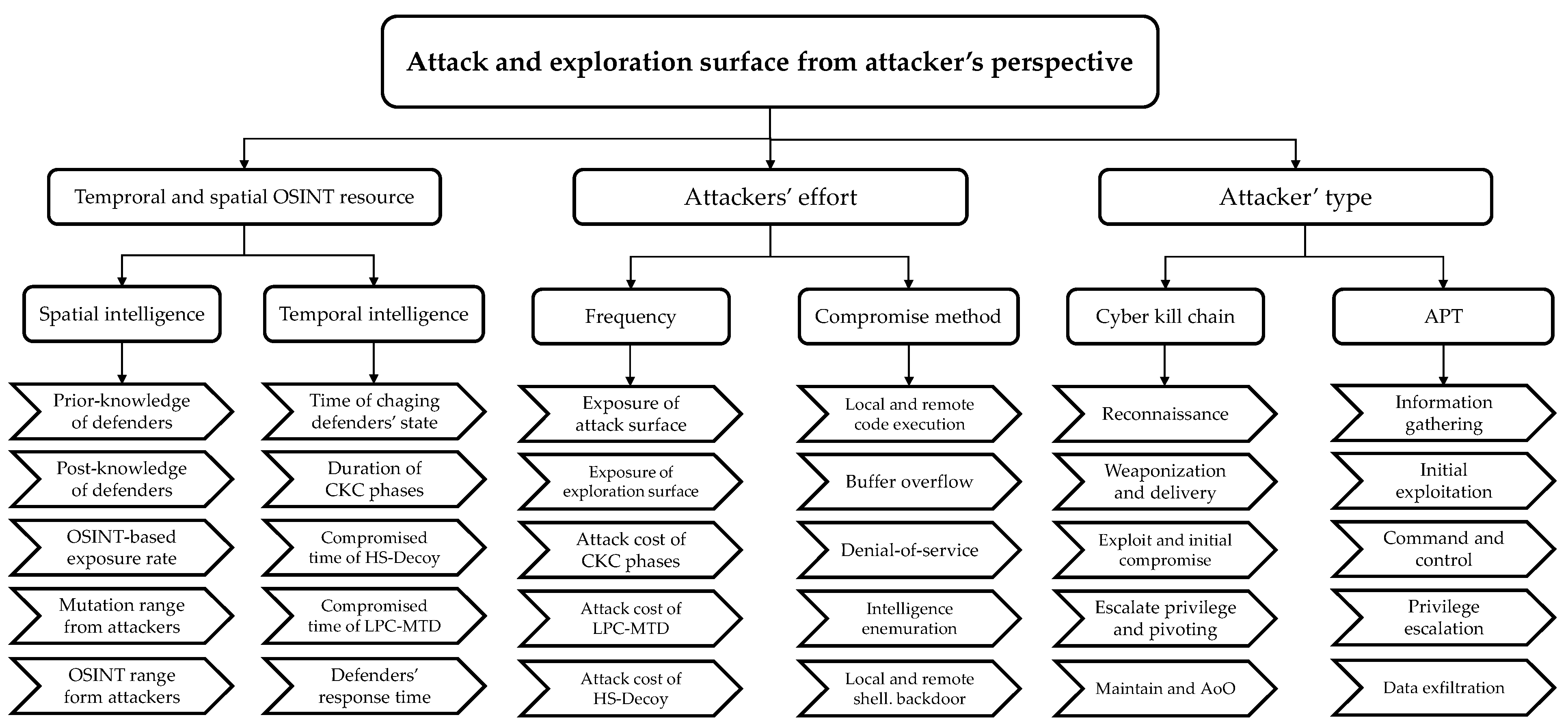 Applsci 11 03402 g0a3 Applsci 11 03402 g0a3