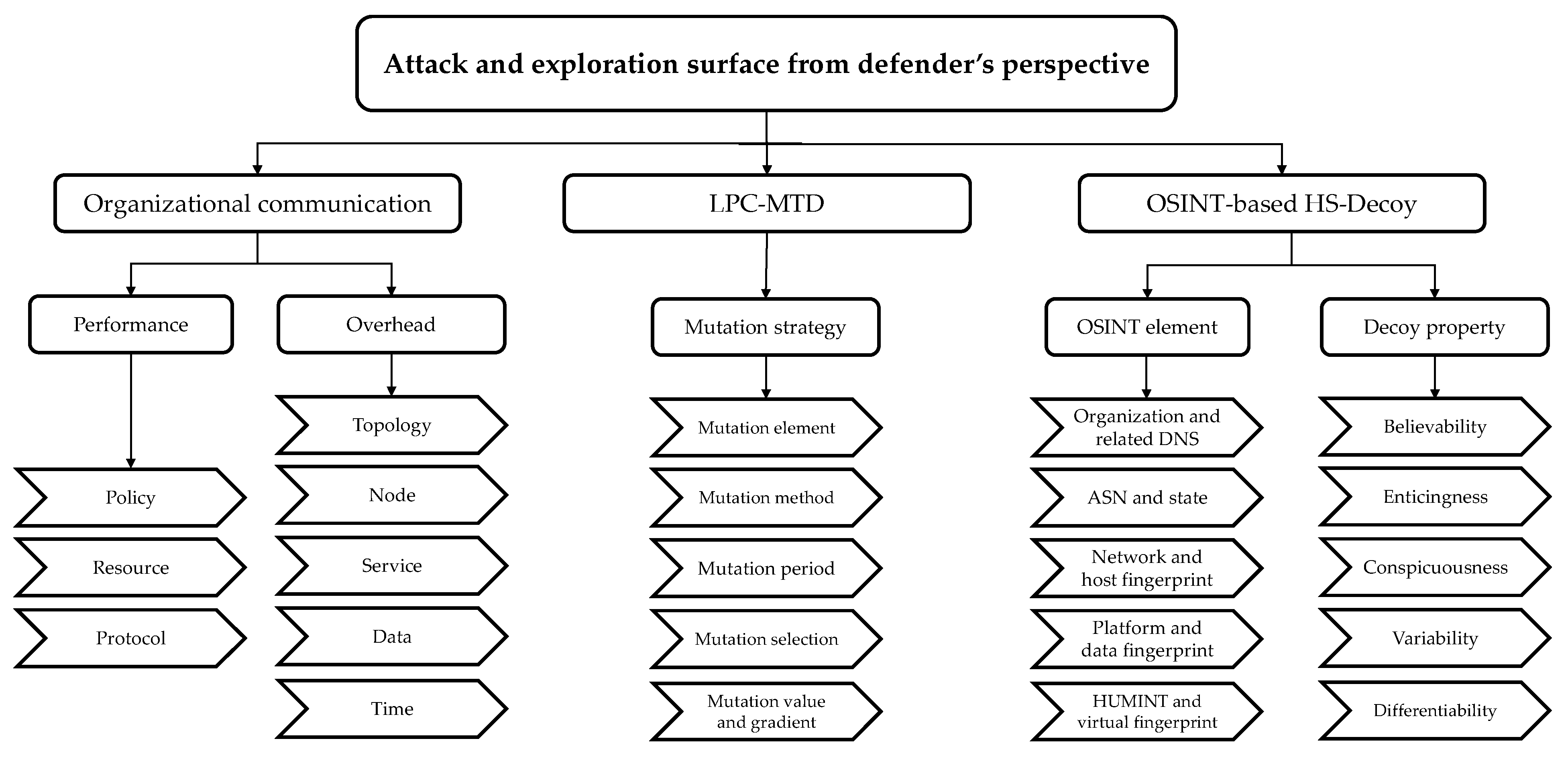 Applsci 11 03402 g0a4 Applsci 11 03402 g0a4