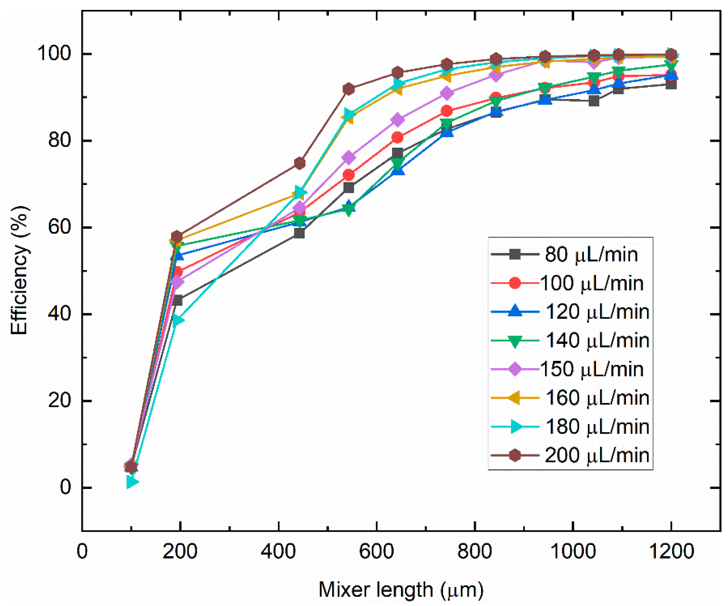 Applsci 11 03404 g006 Applsci 11 03404 g006