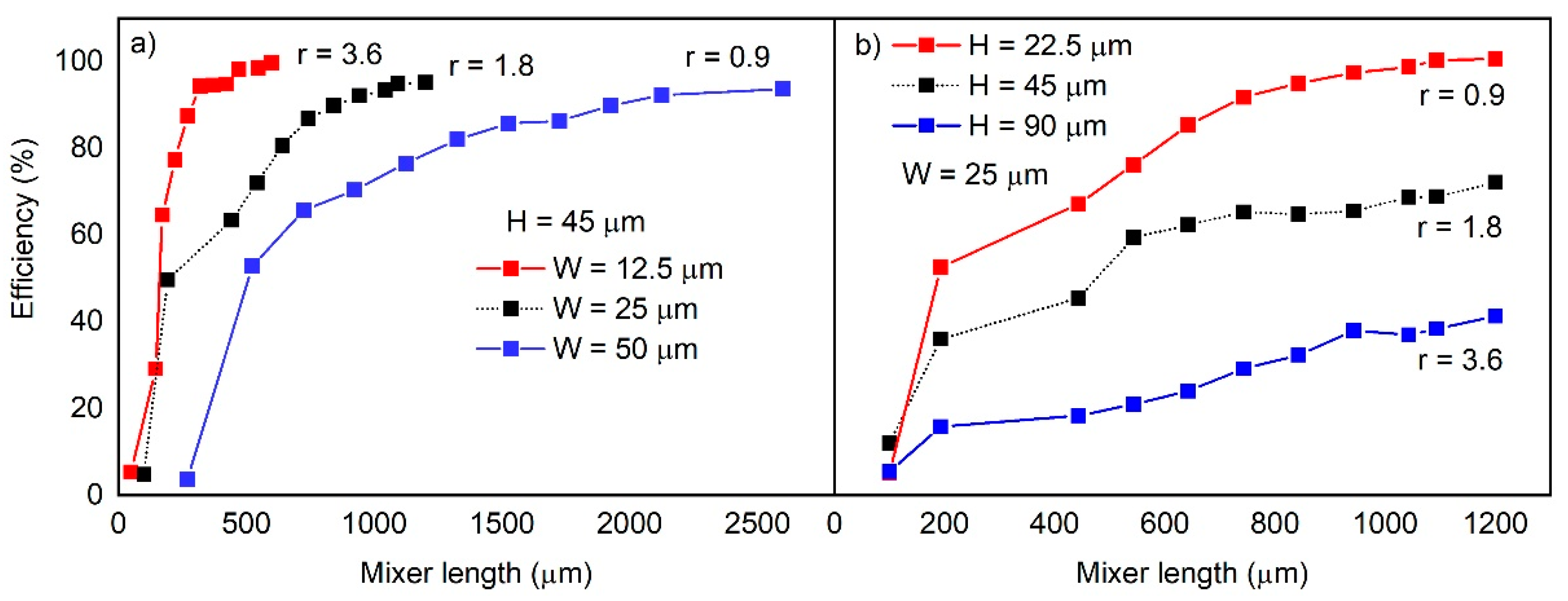 Applsci 11 03404 g007 Applsci 11 03404 g007