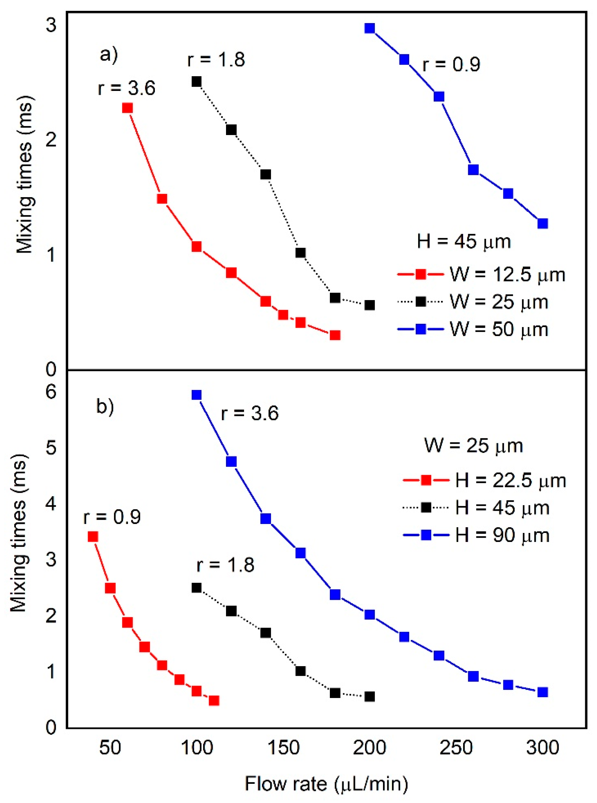Applsci 11 03404 g008 Applsci 11 03404 g008