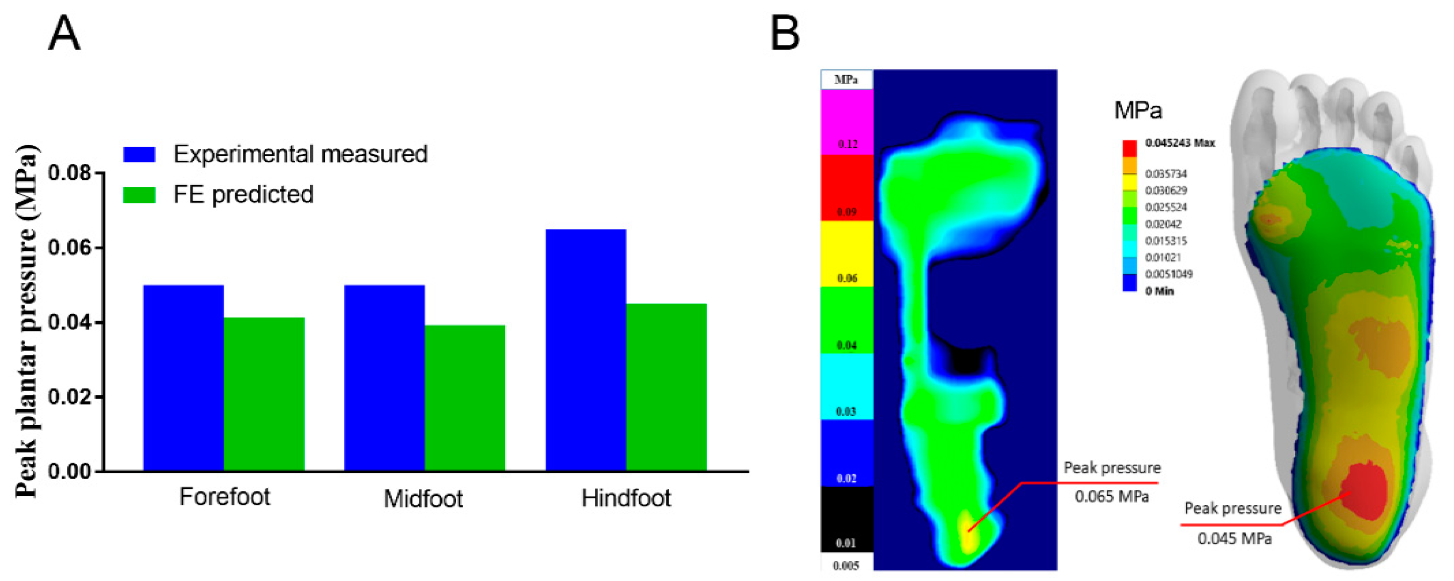 Applsci 11 03412 g003 Applsci 11 03412 g003