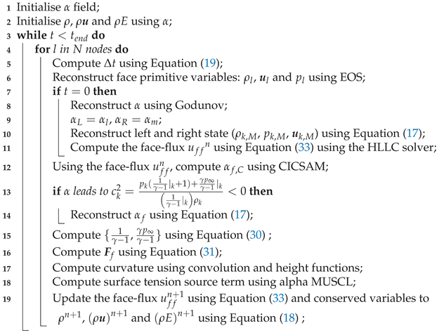 Applsci 11 03413 i001