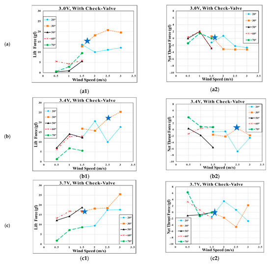 PDF) Numerical Investigation of M21 Aerofoil and Effect of Plain Flapper at  Various Angle of Attack