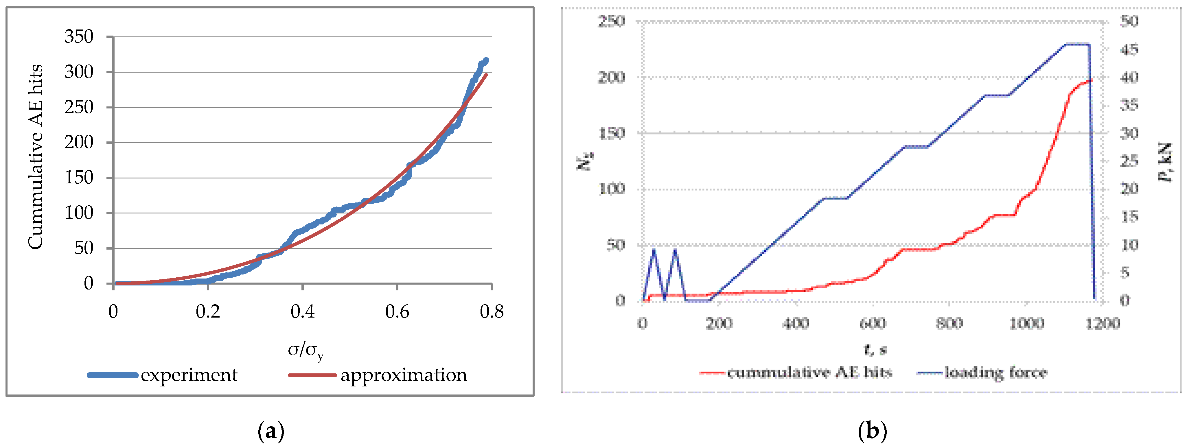 Applsci 11 03420 g004