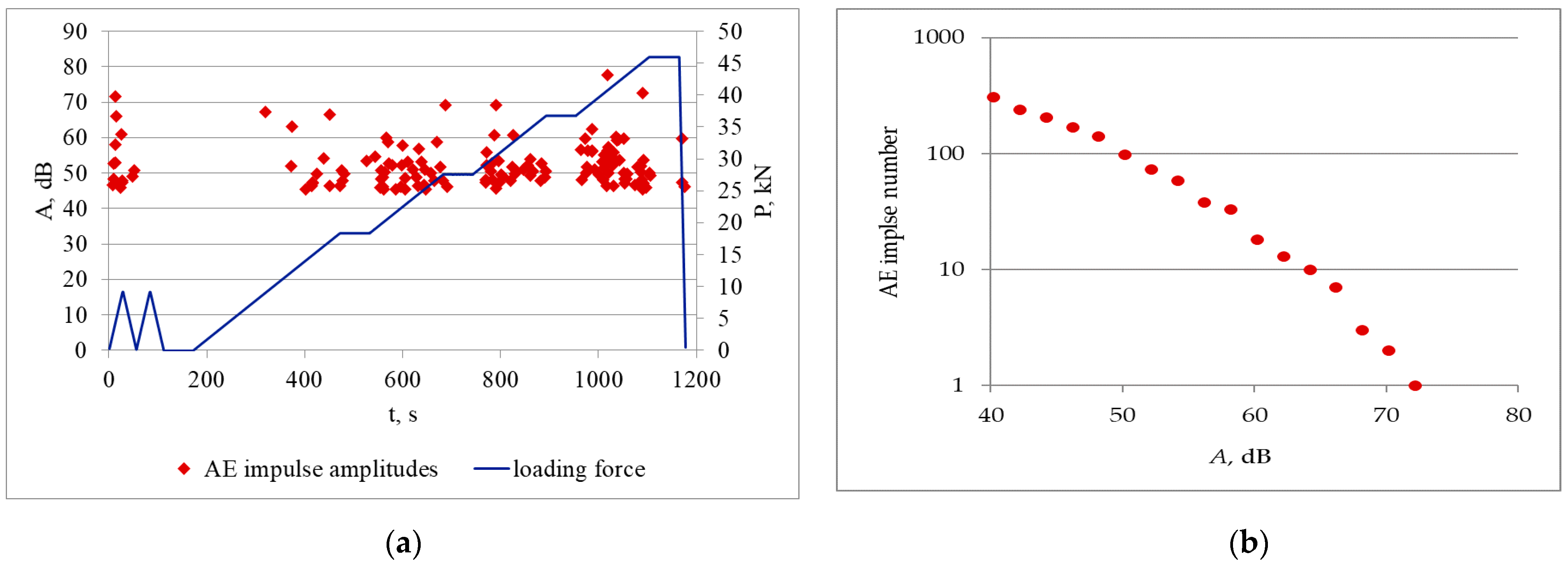 Applied Sciences Free Full Text Structural Health Monitoring Of Walking Dragline Excavator Using Acoustic Emission Html Applied Sciences Free Full Text Structural Health Monitoring Of Walking Dragline Excavator Using Acoustic Emission Html