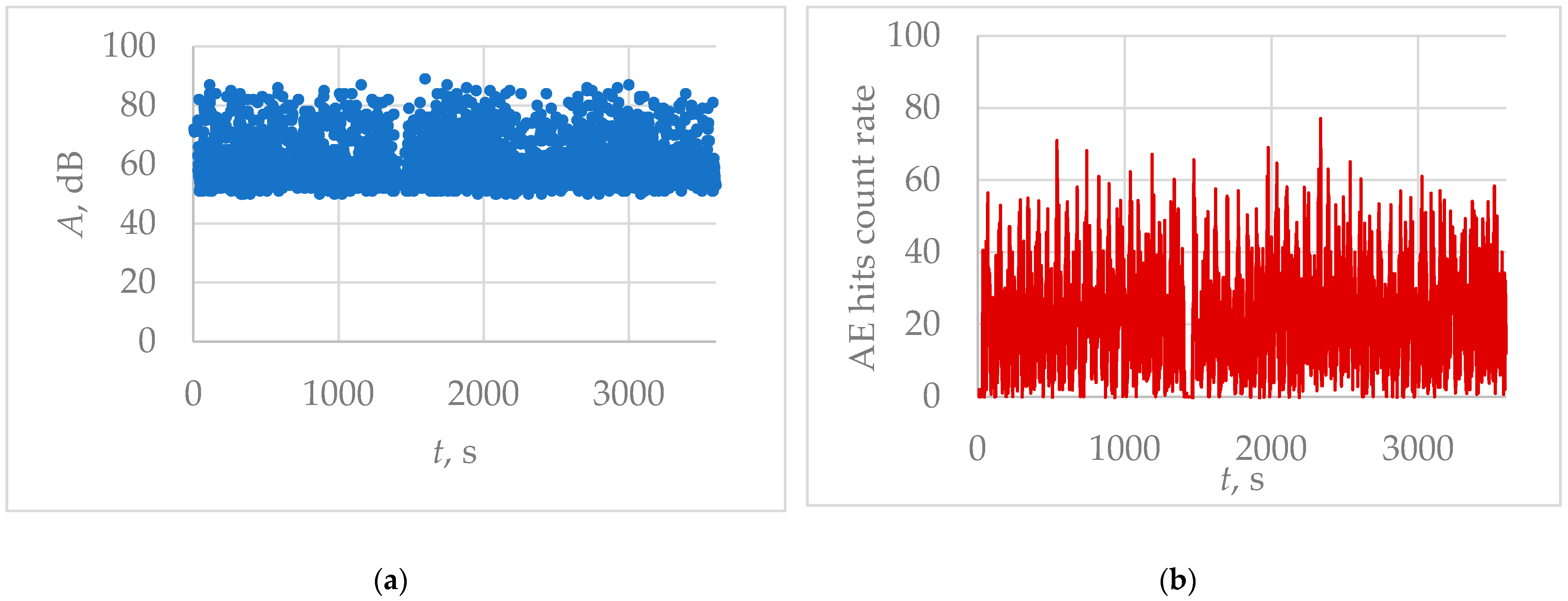 Applied Sciences Free Full Text Structural Health Monitoring Of Walking Dragline Excavator Using Acoustic Emission Html Applied Sciences Free Full Text Structural Health Monitoring Of Walking Dragline Excavator Using Acoustic Emission Html