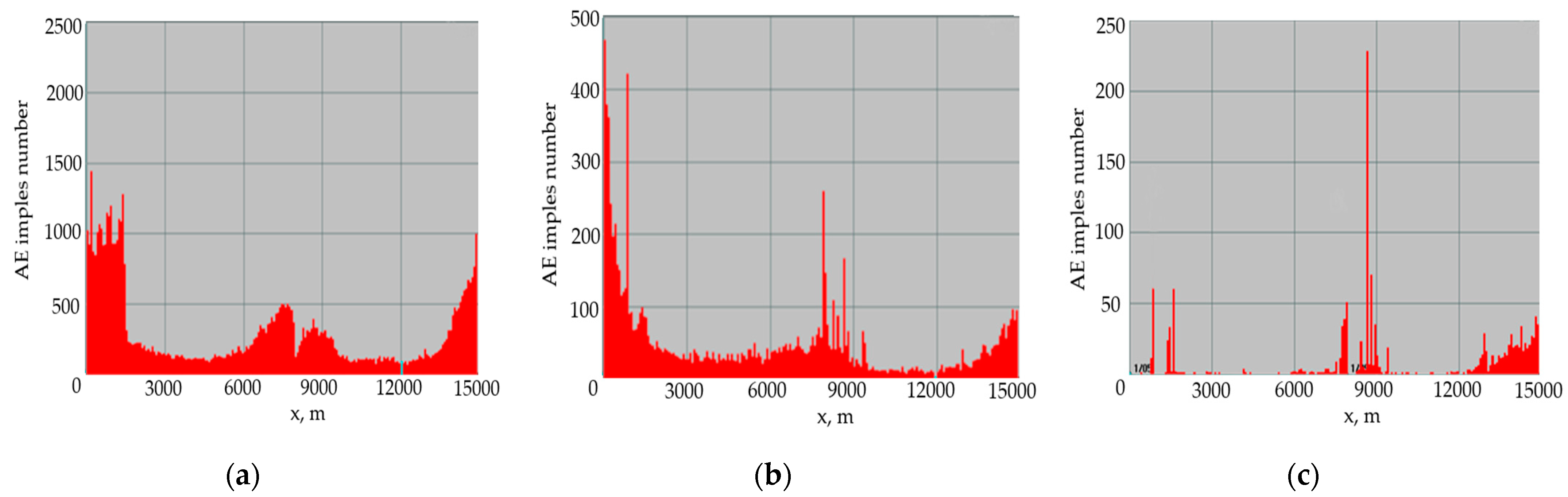 Applsci 11 03420 g013