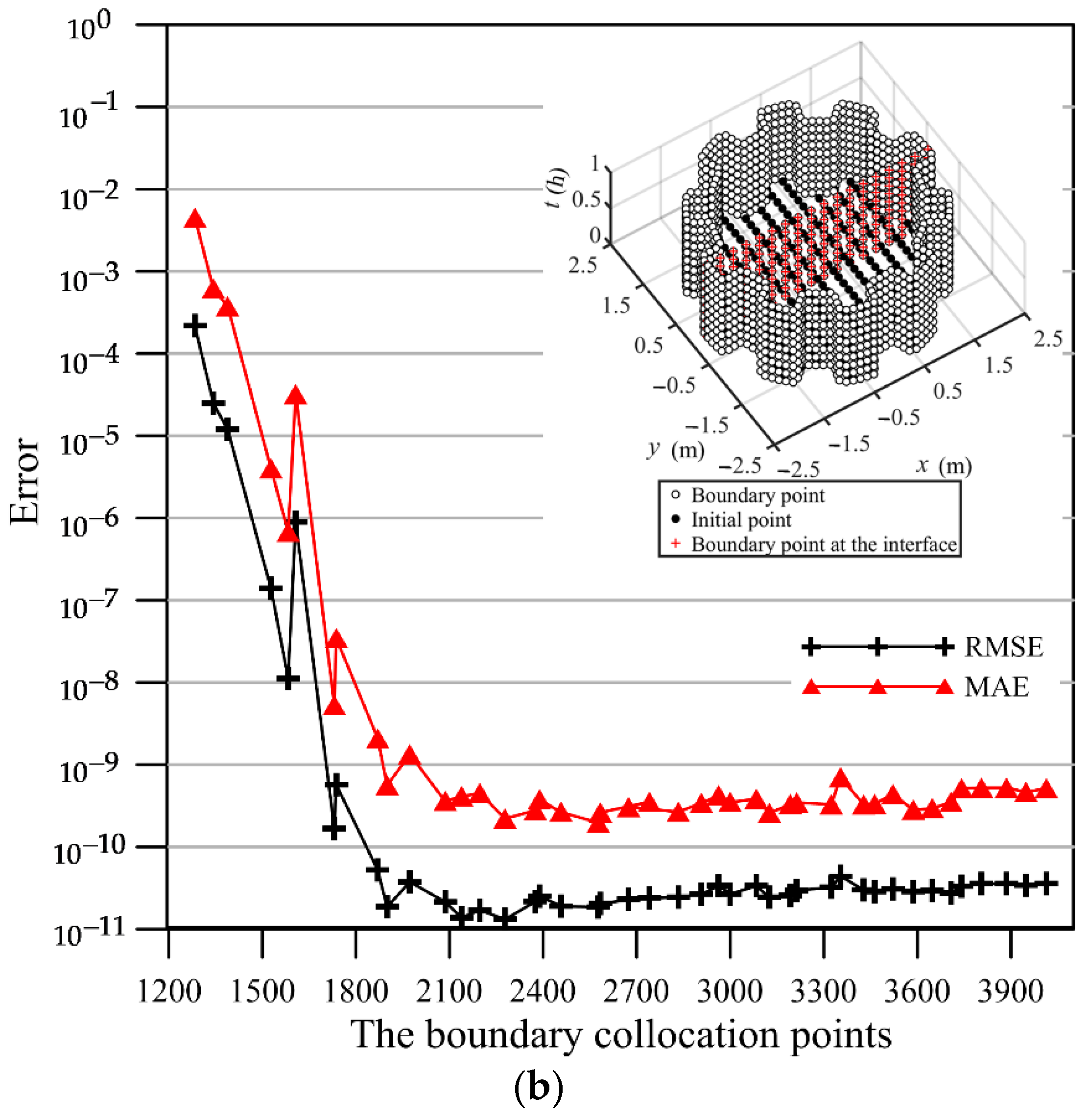 Applsci 11 03421 g003b