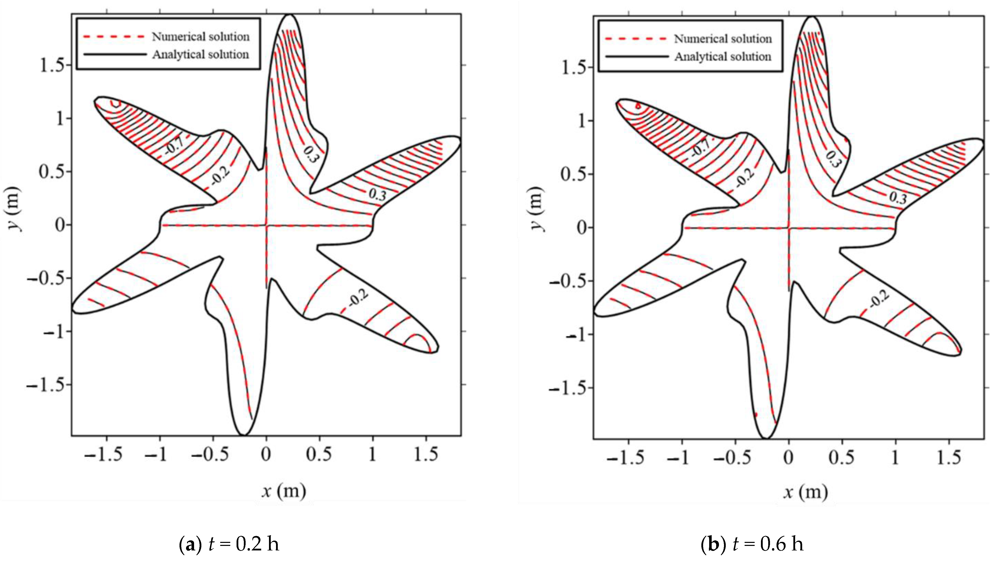 Applsci 11 03421 g005a