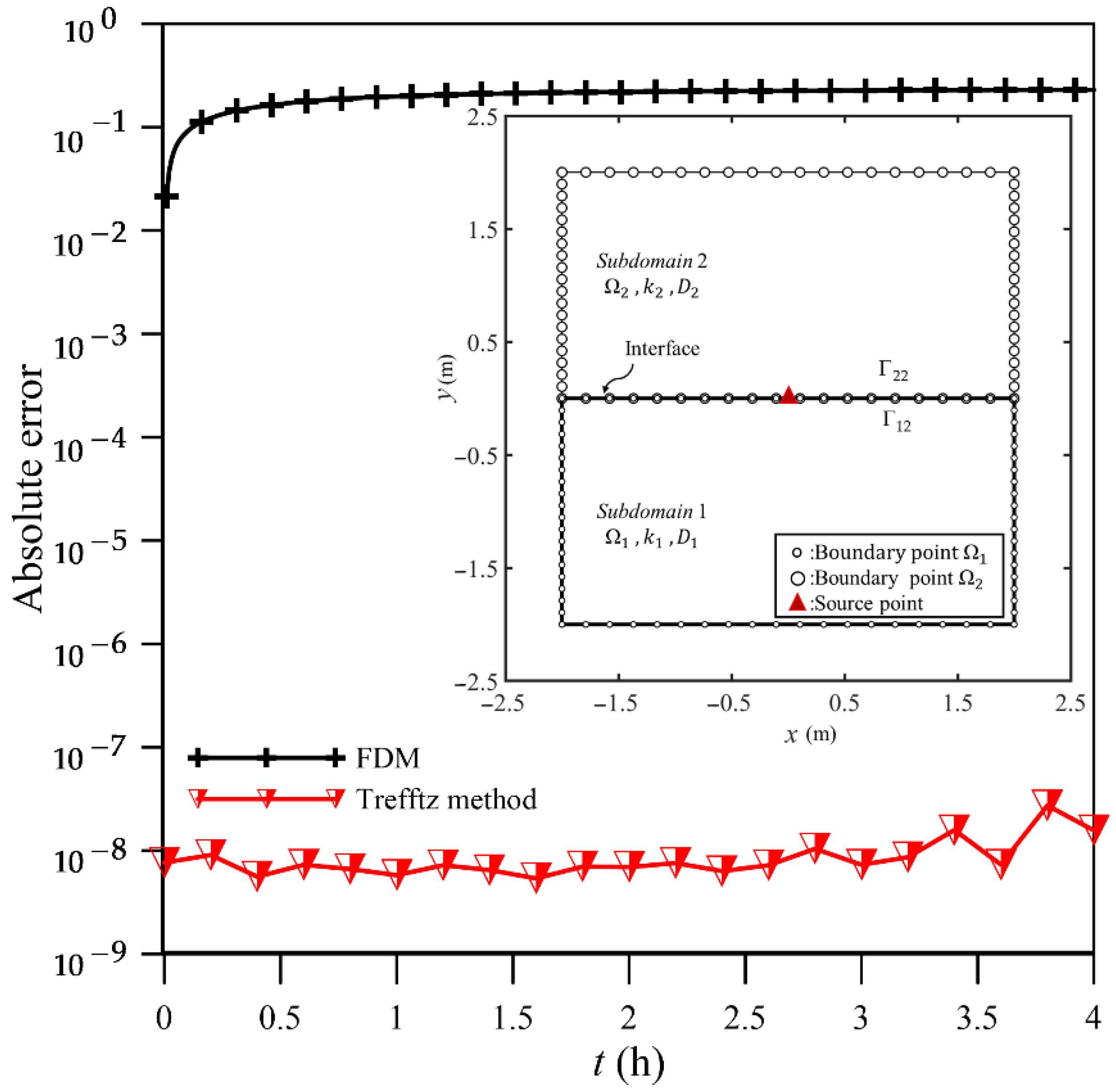 Applsci 11 03421 g007