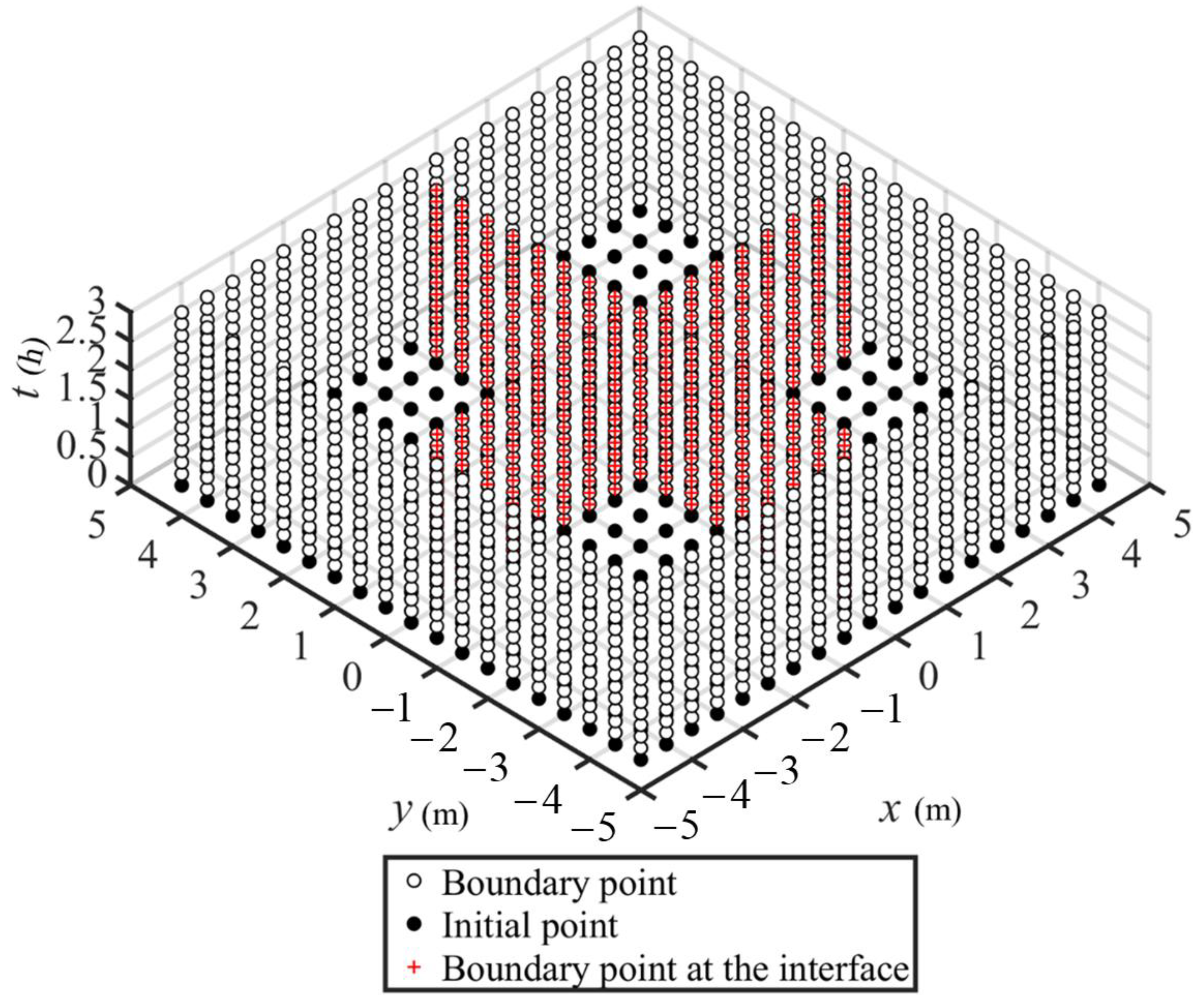 Applsci 11 03421 g013