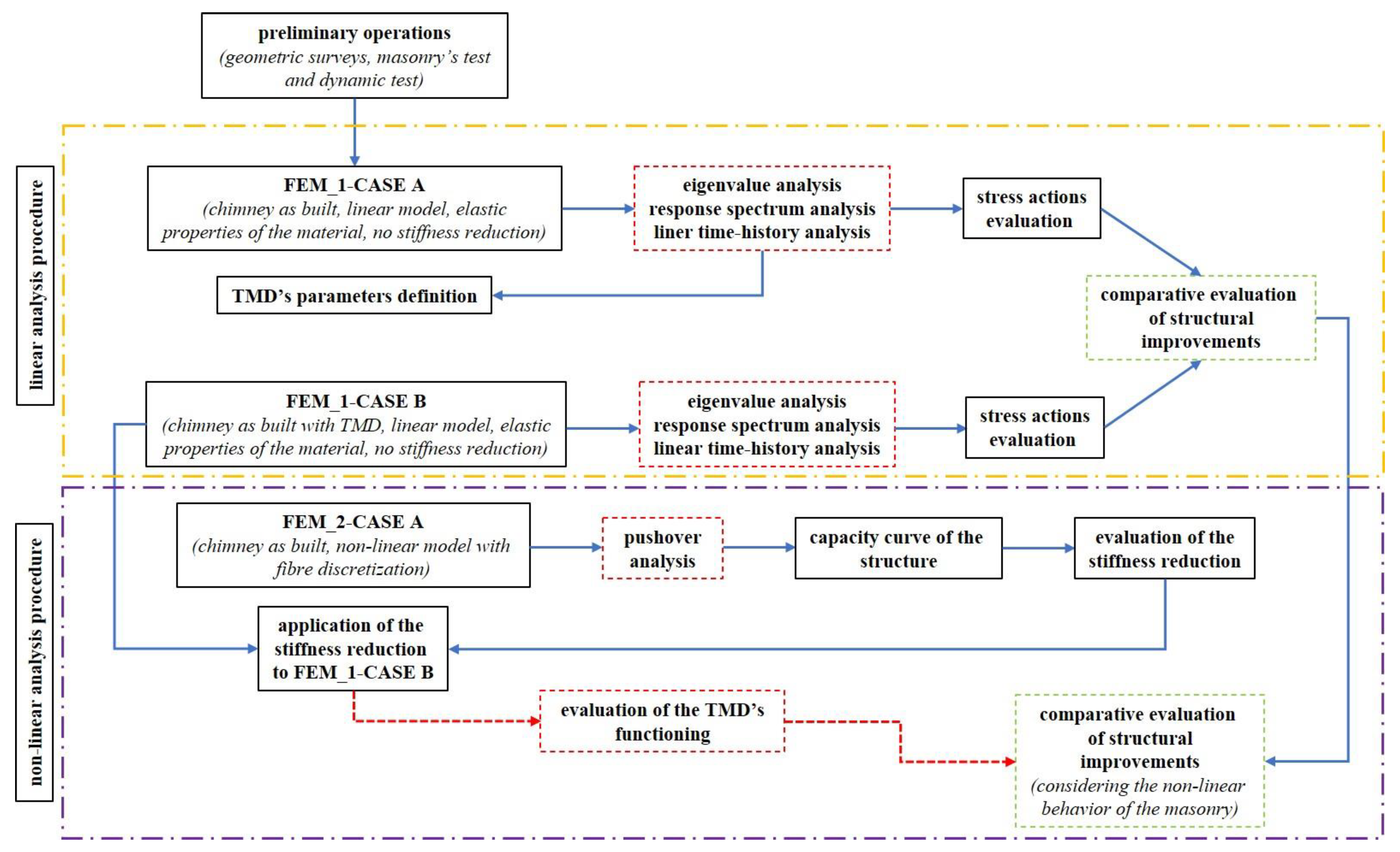Applsci 11 03425 g006 Applsci 11 03425 g006