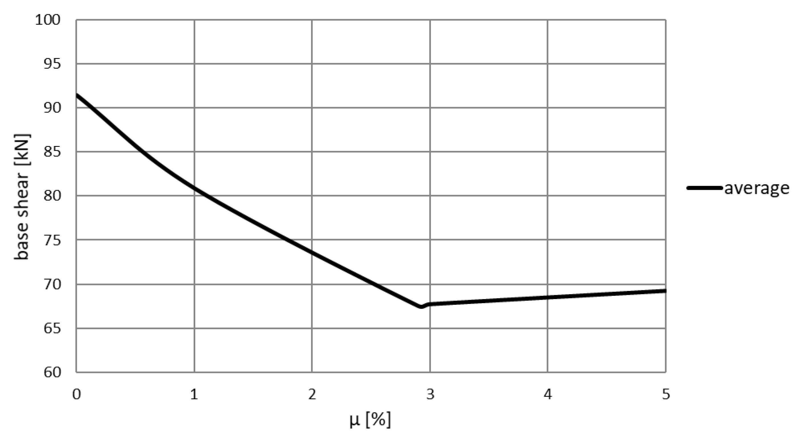 Applsci 11 03425 g008 Applsci 11 03425 g008