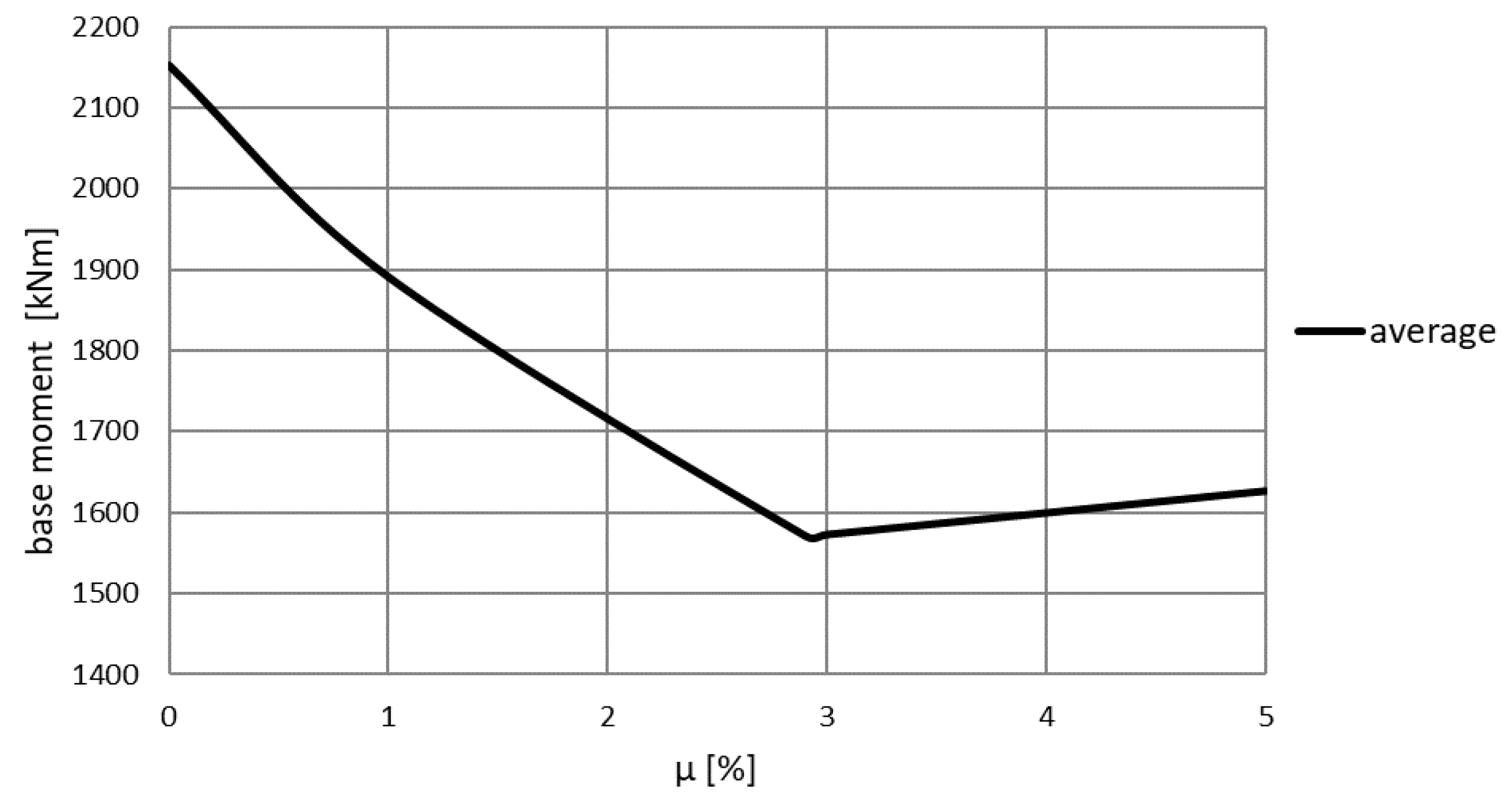 Applsci 11 03425 g009 Applsci 11 03425 g009