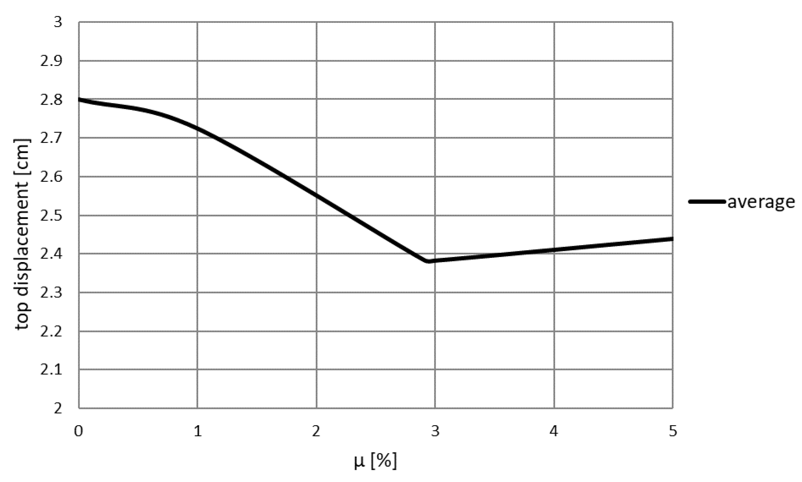 Applsci 11 03425 g010 Applsci 11 03425 g010