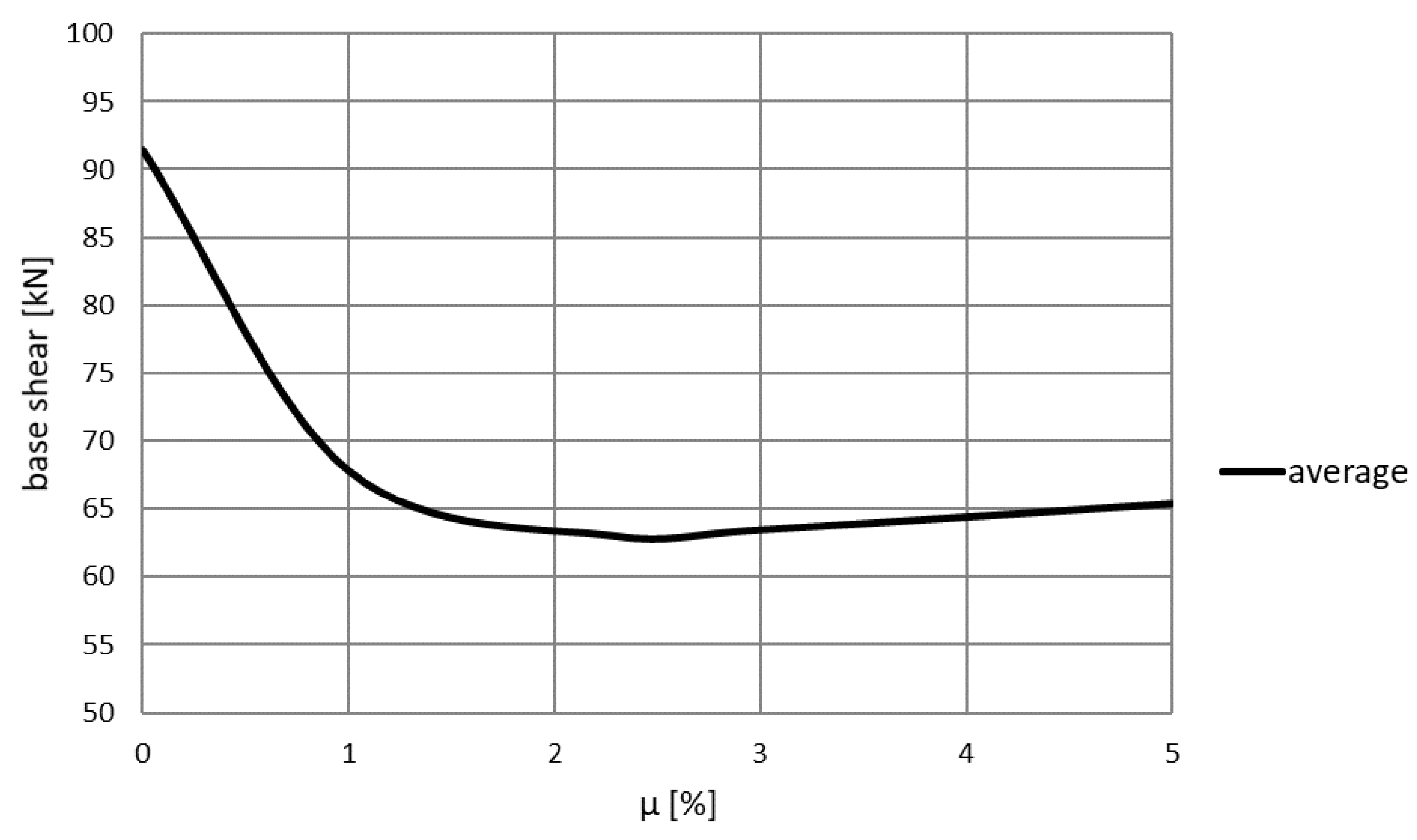 Applsci 11 03425 g011 Applsci 11 03425 g011