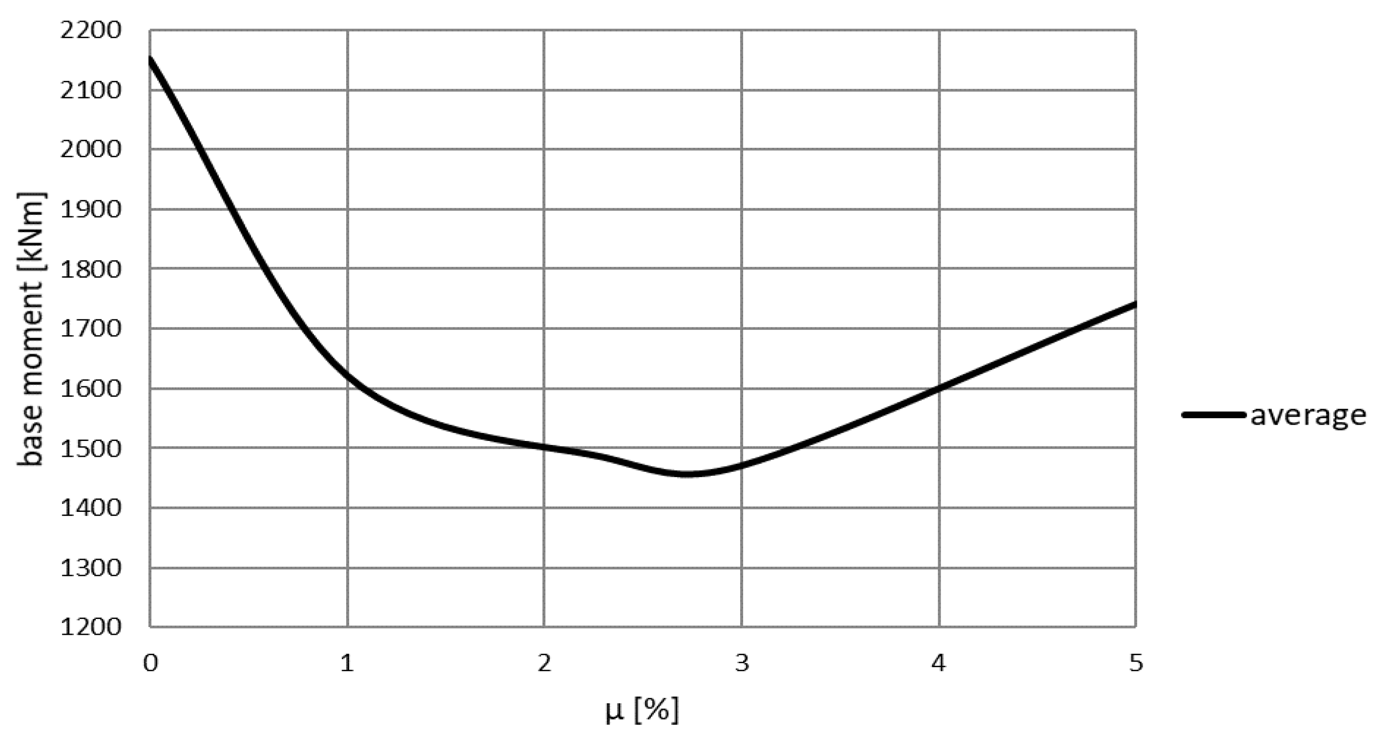 Applsci 11 03425 g012 Applsci 11 03425 g012