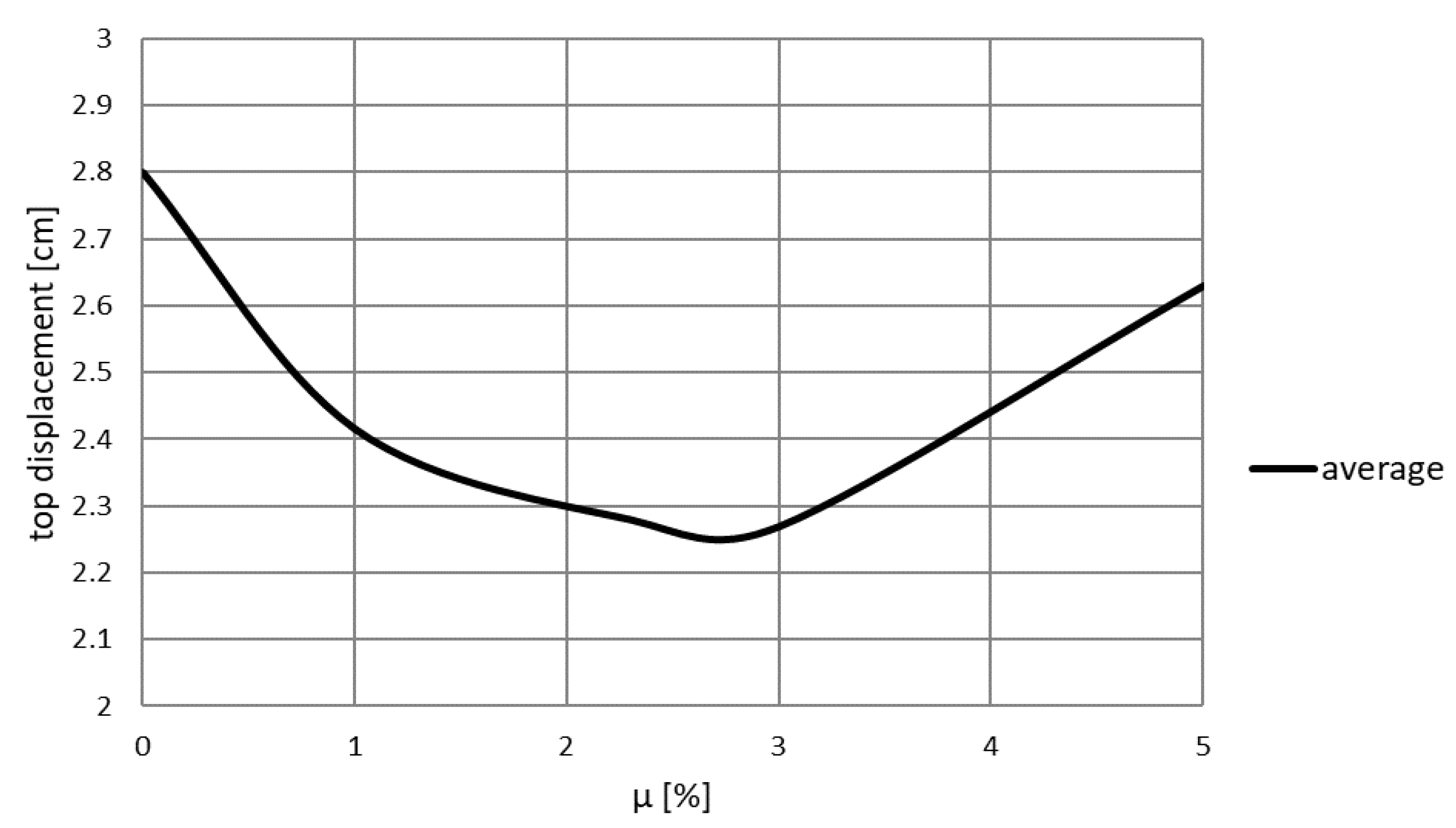 Applsci 11 03425 g013 Applsci 11 03425 g013