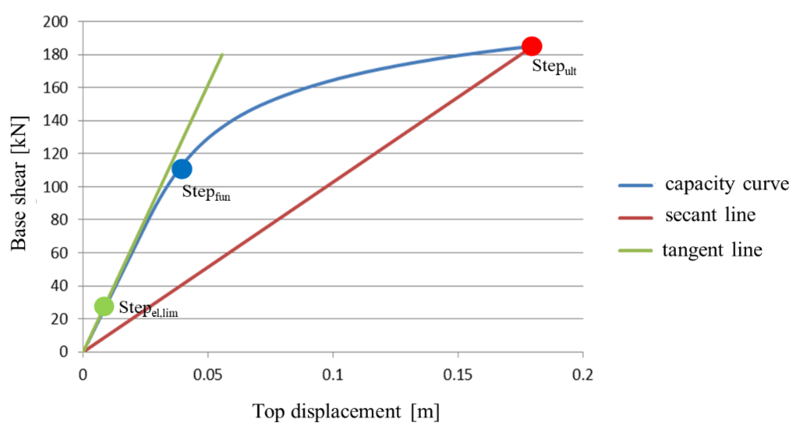 Applsci 11 03425 g017 Applsci 11 03425 g017