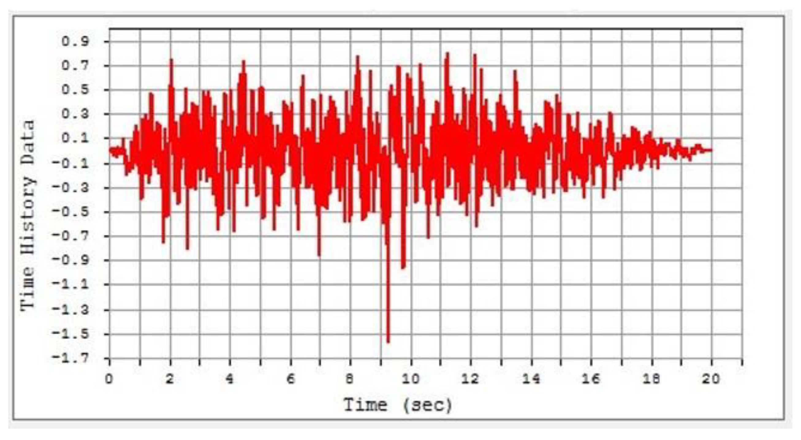 Applsci 11 03425 g020 Applsci 11 03425 g020