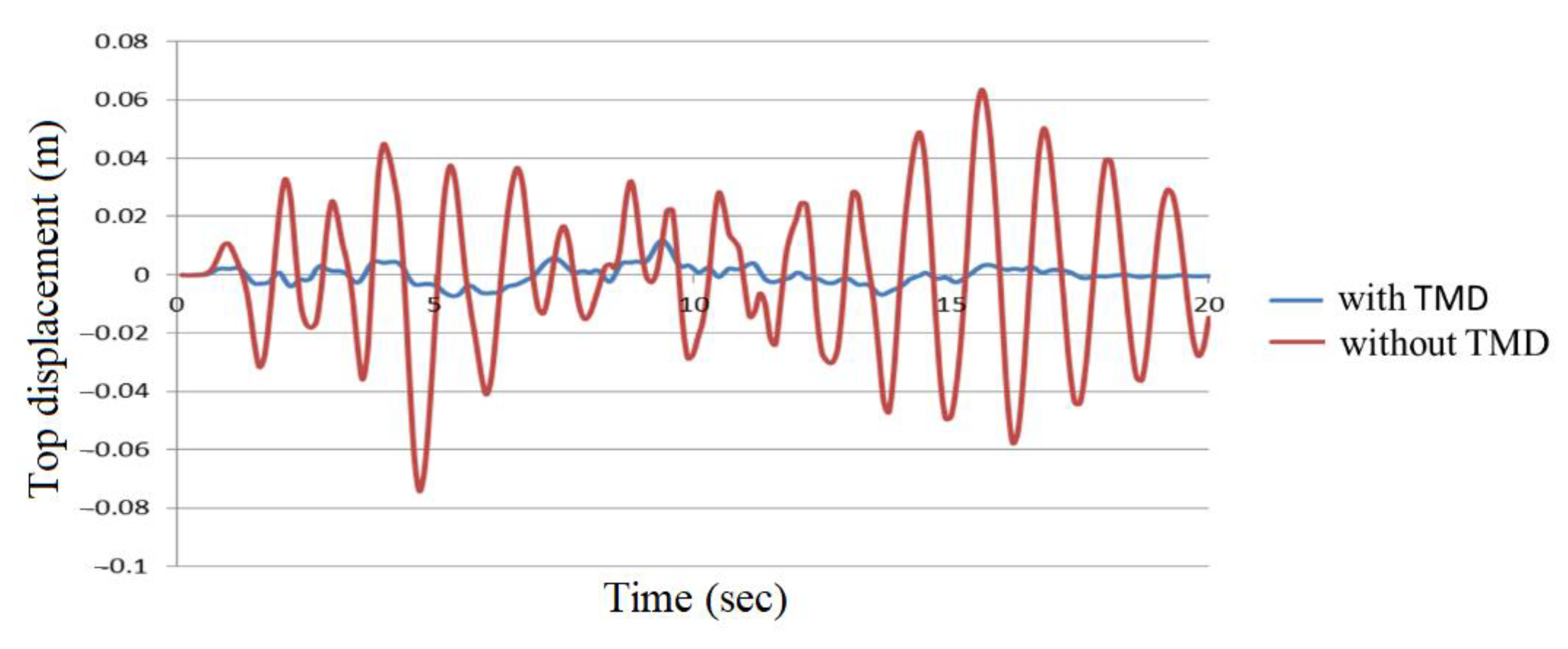 Applsci 11 03425 g021 Applsci 11 03425 g021