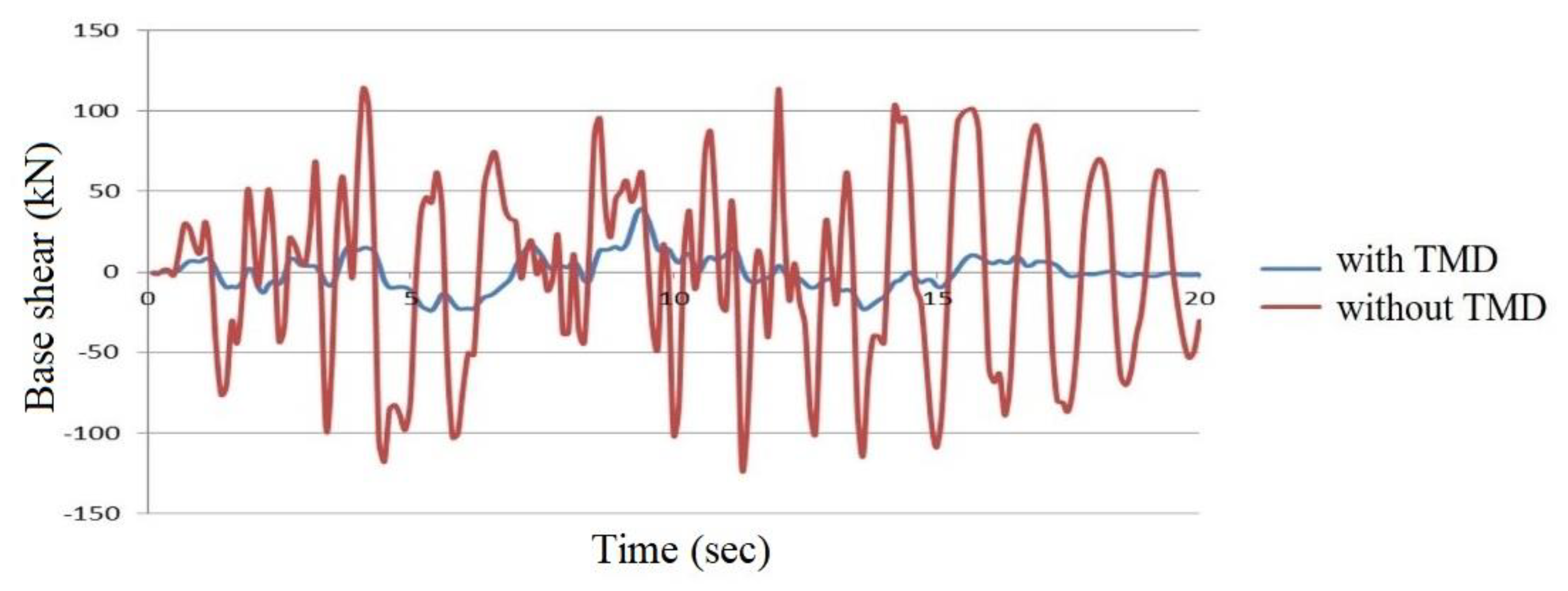 Applsci 11 03425 g022 Applsci 11 03425 g022