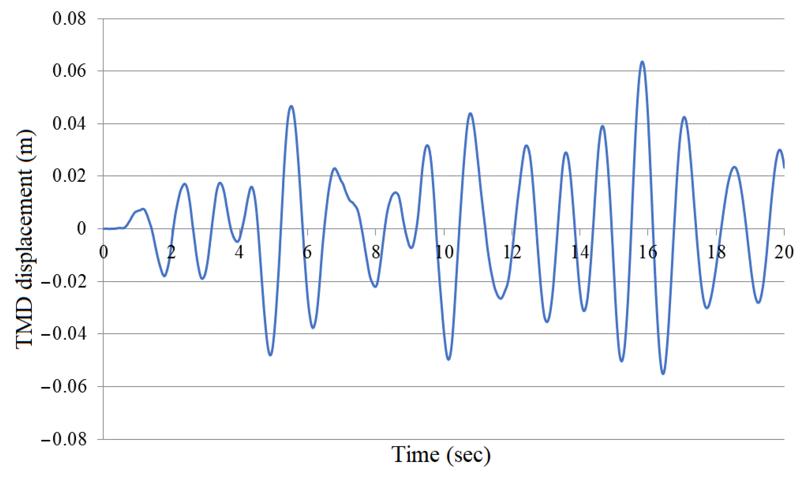 Applsci 11 03425 g023 Applsci 11 03425 g023