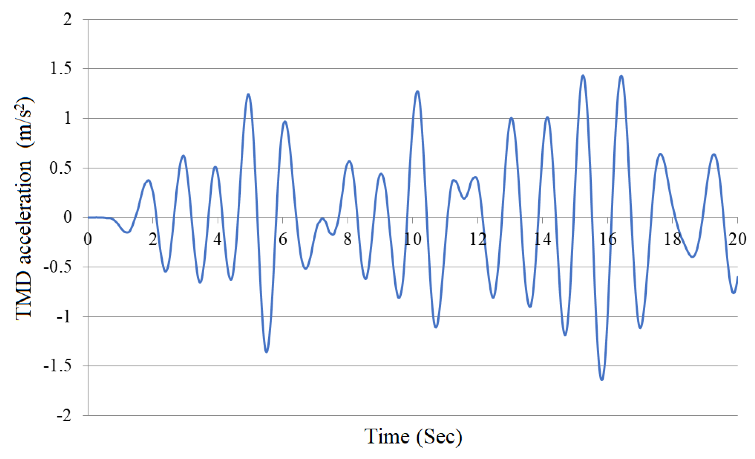 Applsci 11 03425 g024 Applsci 11 03425 g024