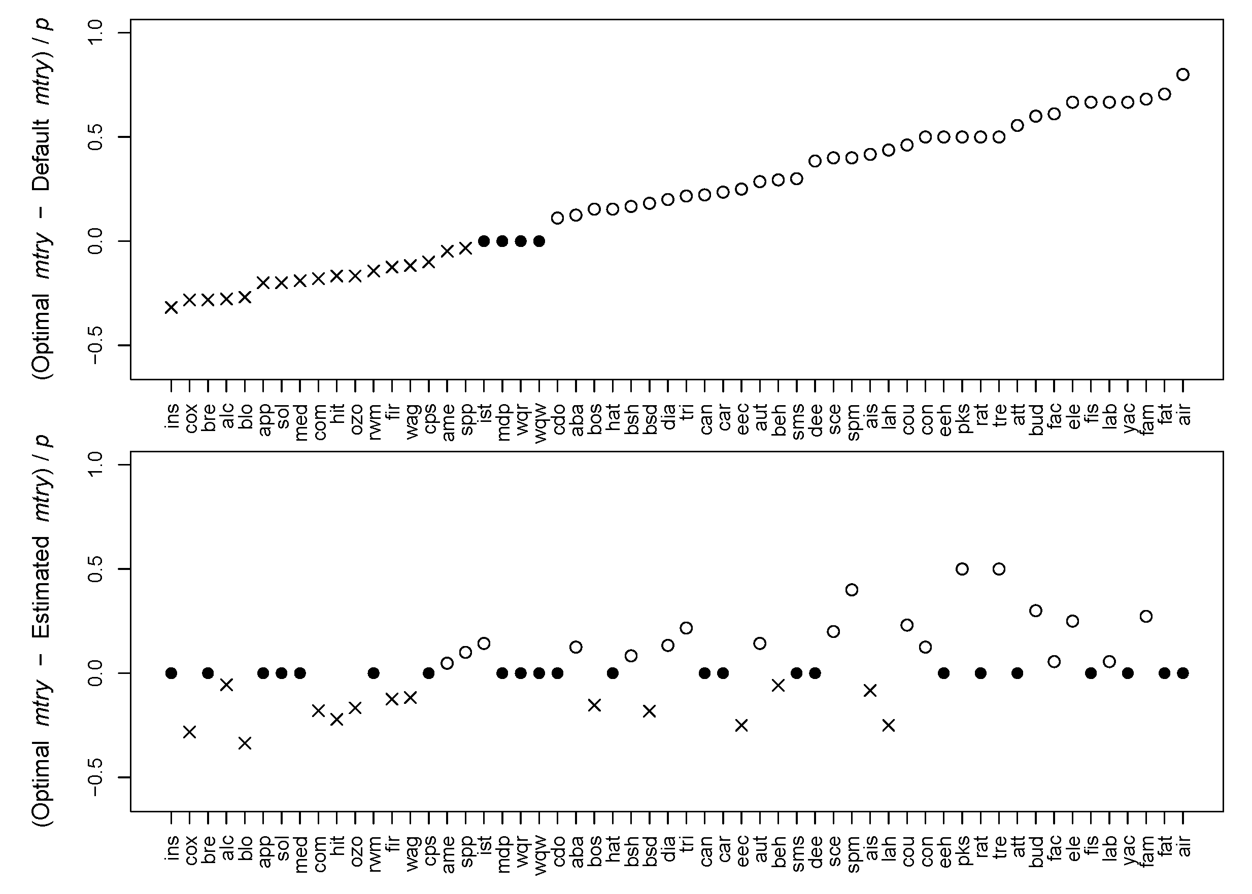 Applsci 11 03428 g005 Applsci 11 03428 g005