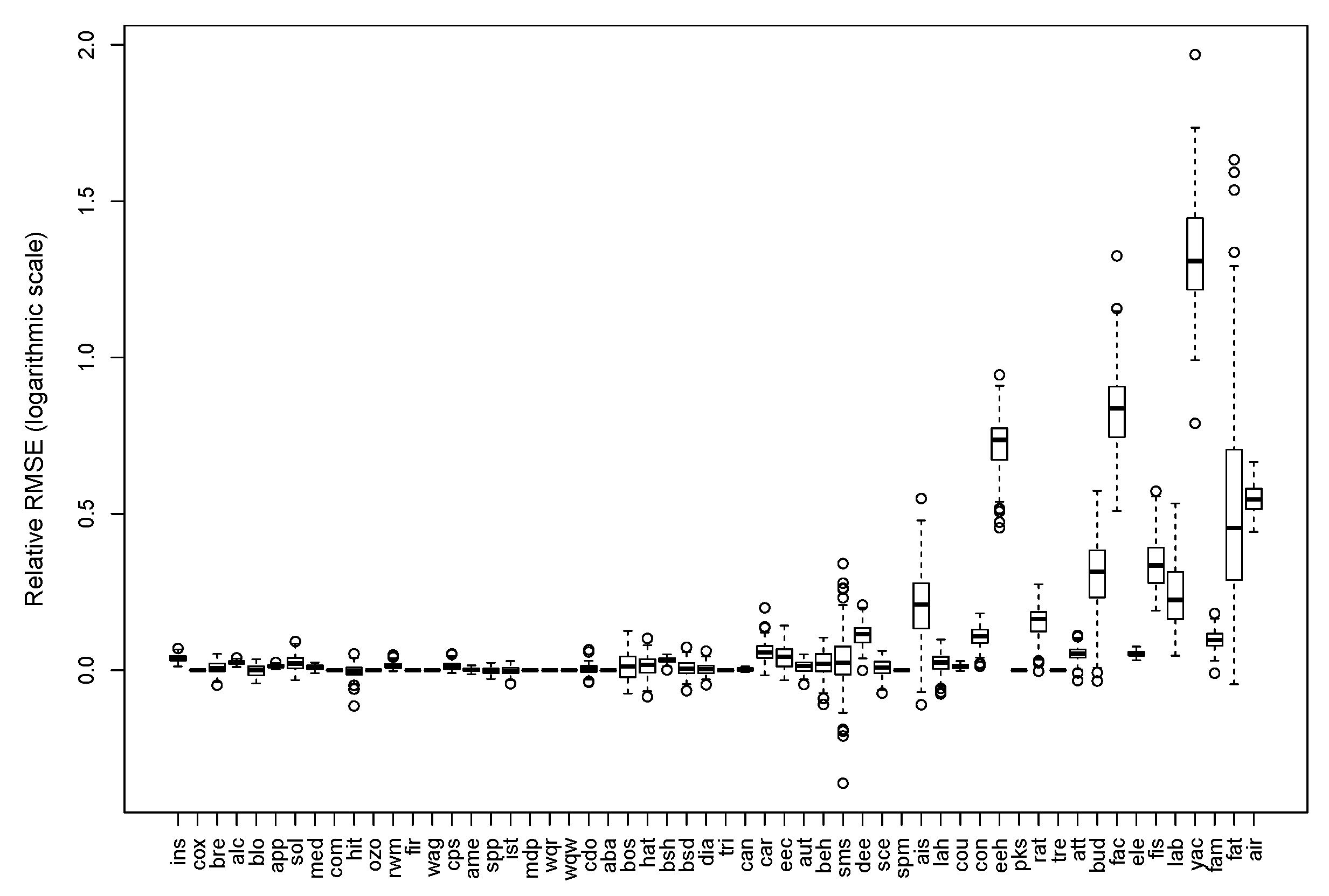 Applsci 11 03428 g007 Applsci 11 03428 g007
