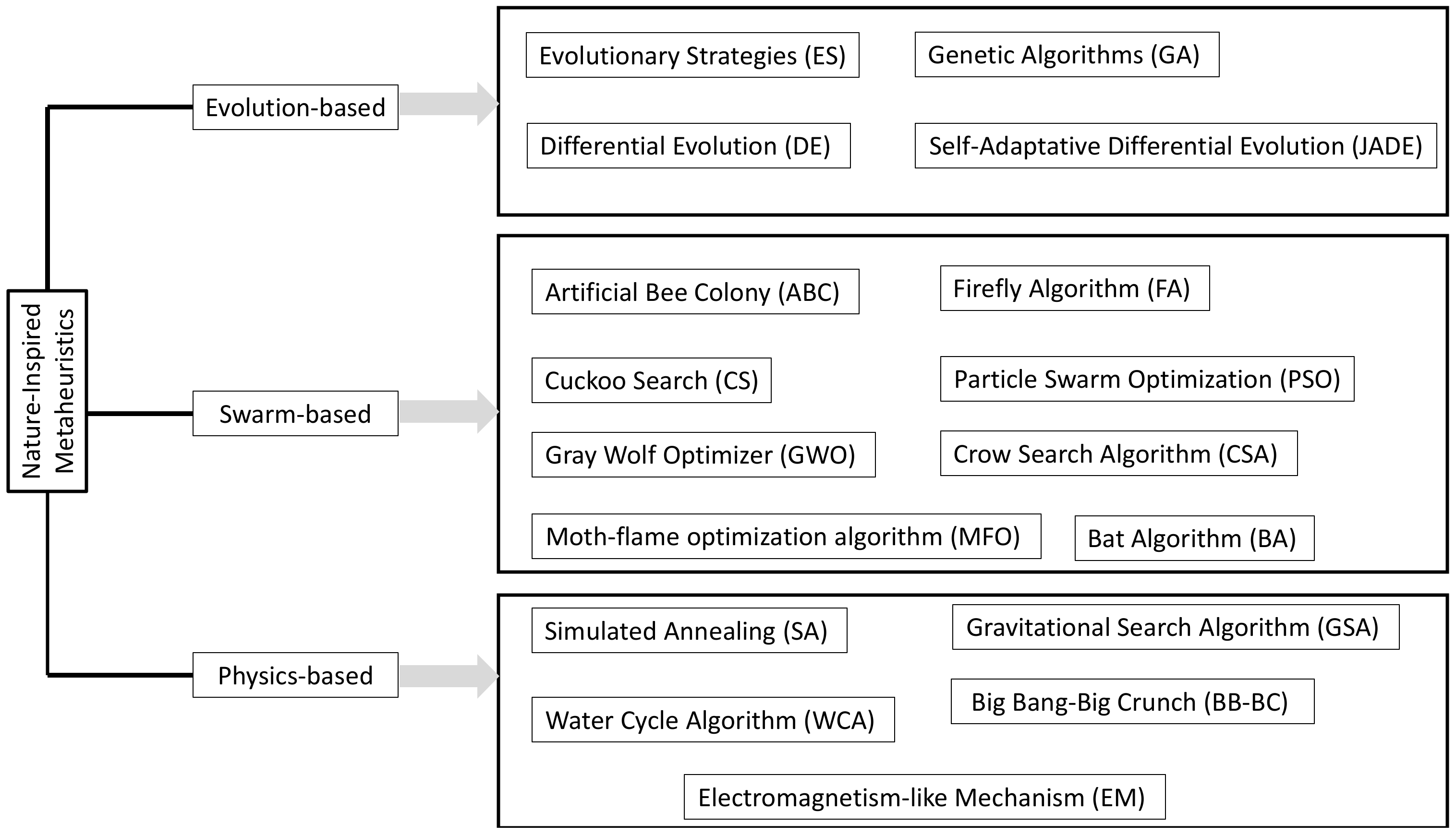 Applsci 11 03430 g001