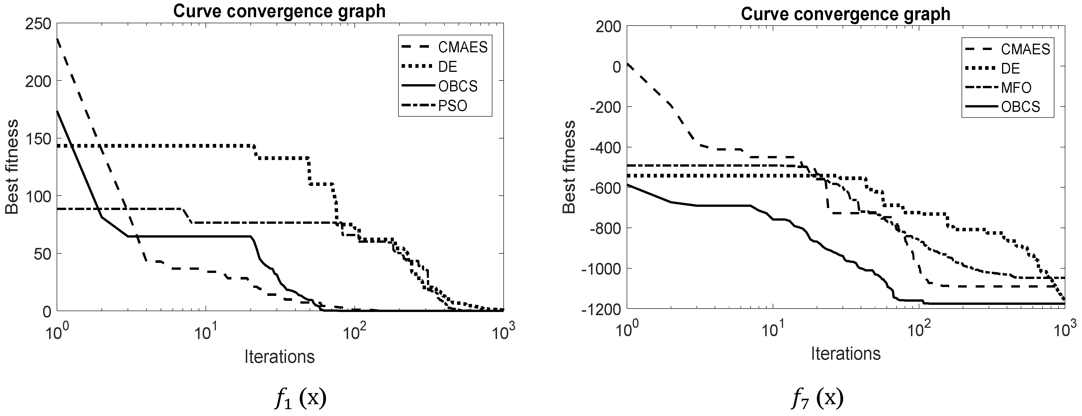Applsci 11 03430 g006