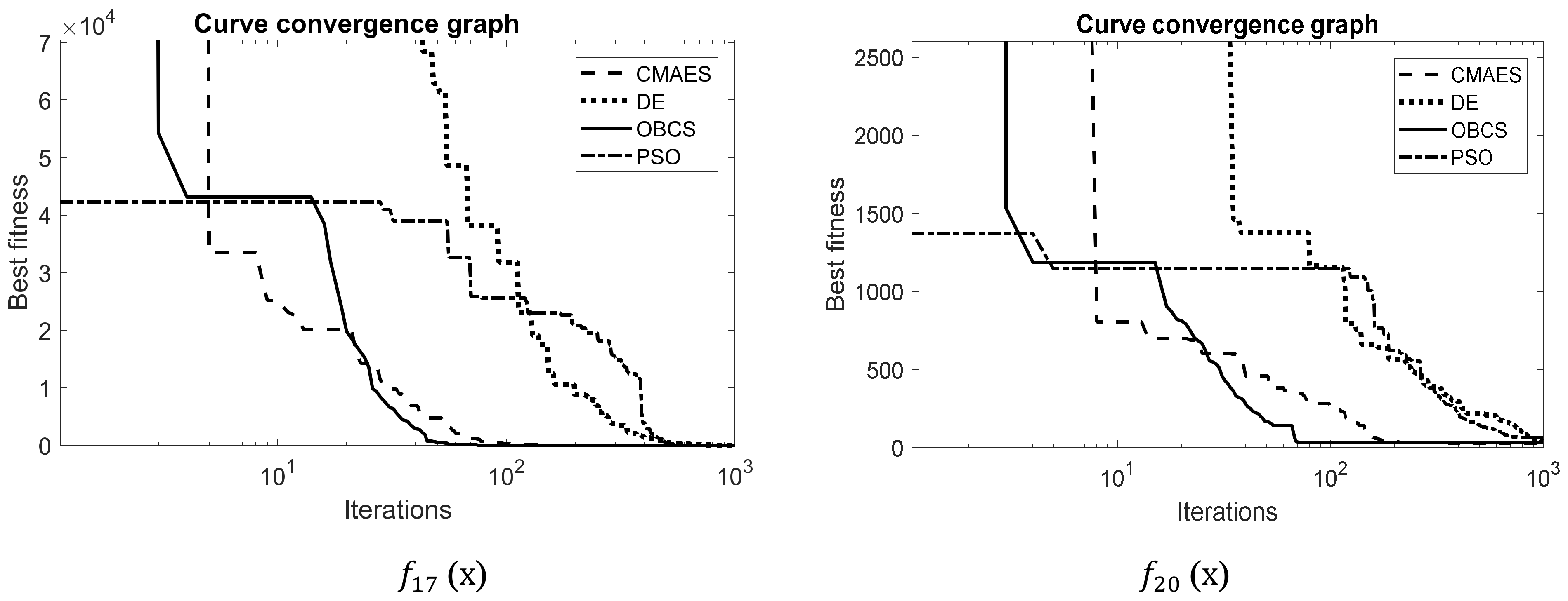 Applsci 11 03430 g008