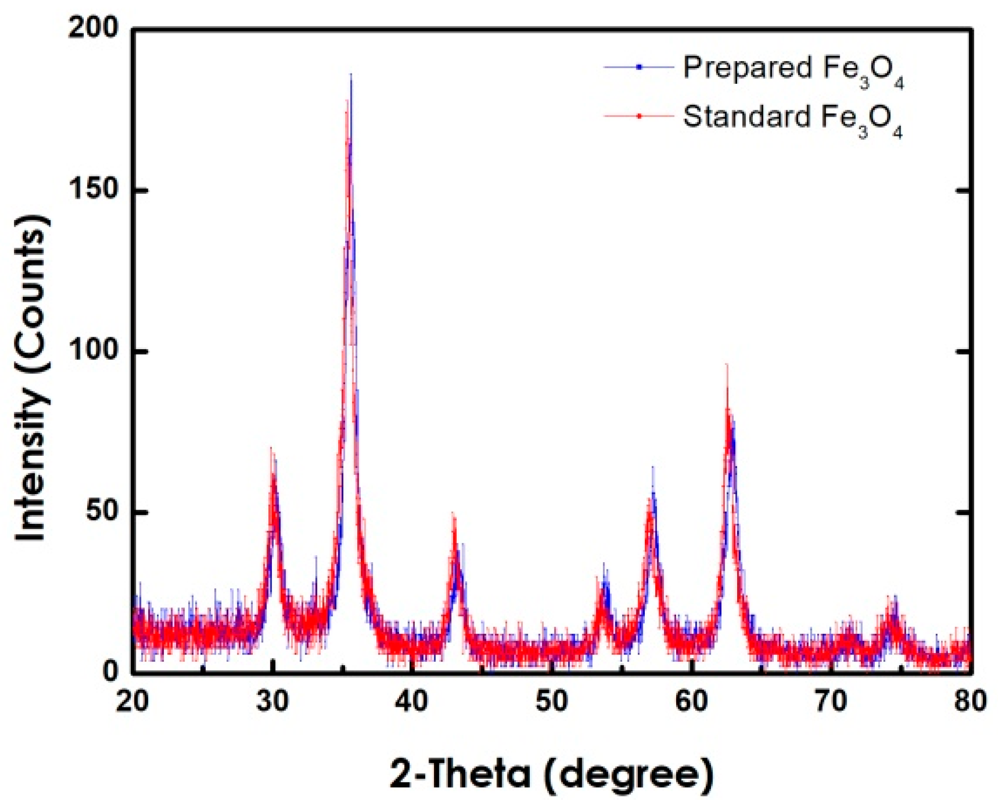 Applsci 11 03433 g012