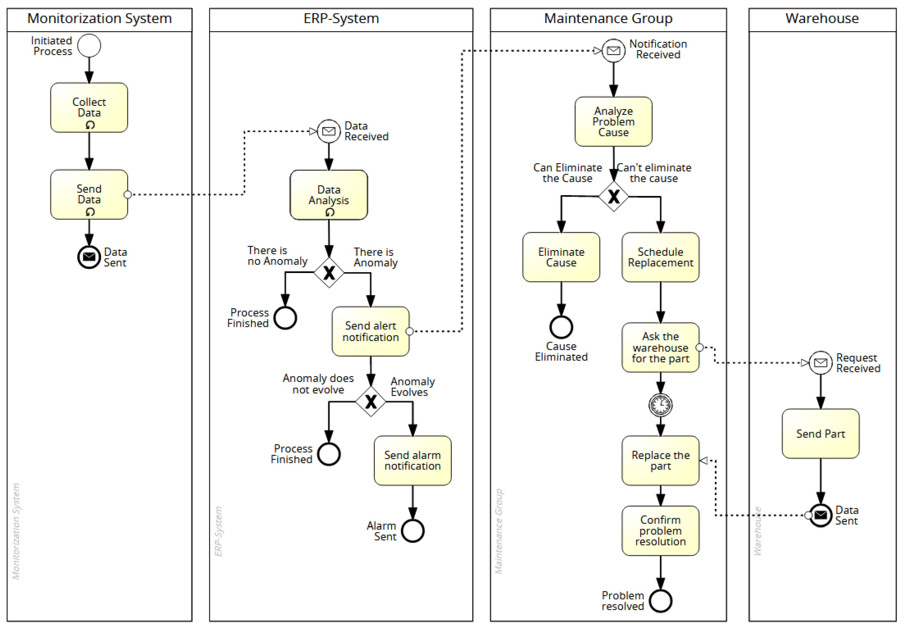 Applsci 11 03438 g0a2 Applsci 11 03438 g0a2