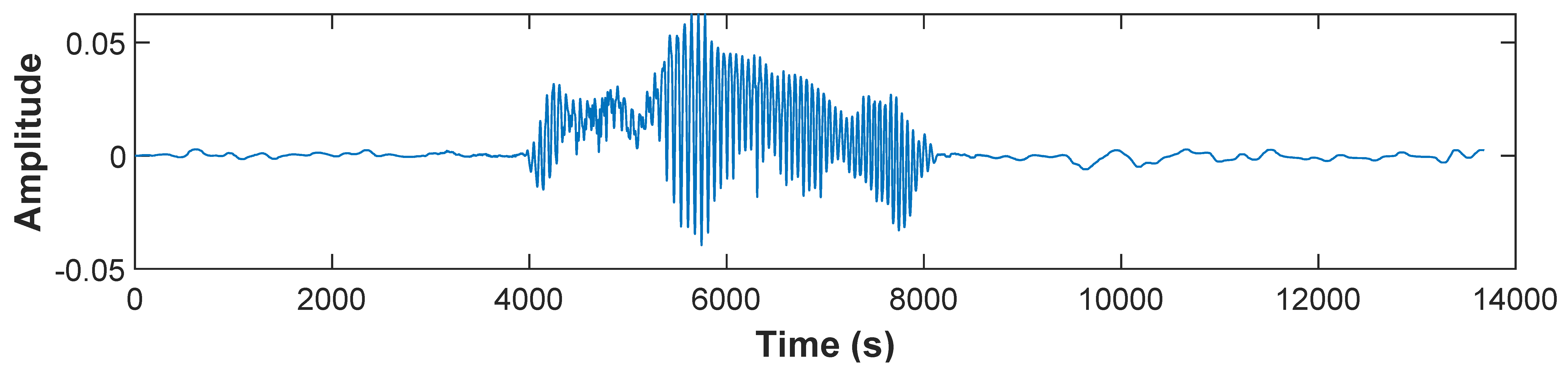 Applsci 11 03439 i011 Applsci 11 03439 i011
