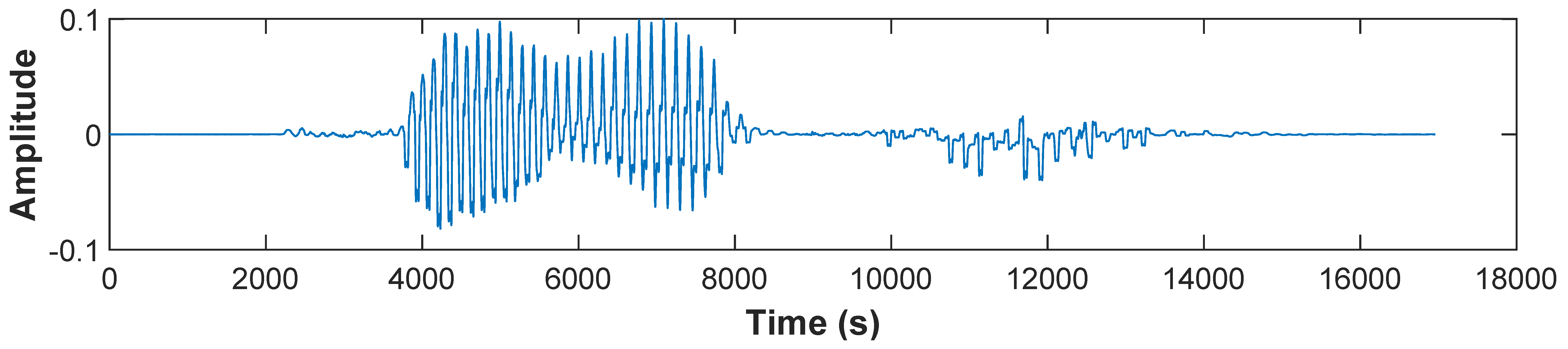 Applsci 11 03439 i014 Applsci 11 03439 i014