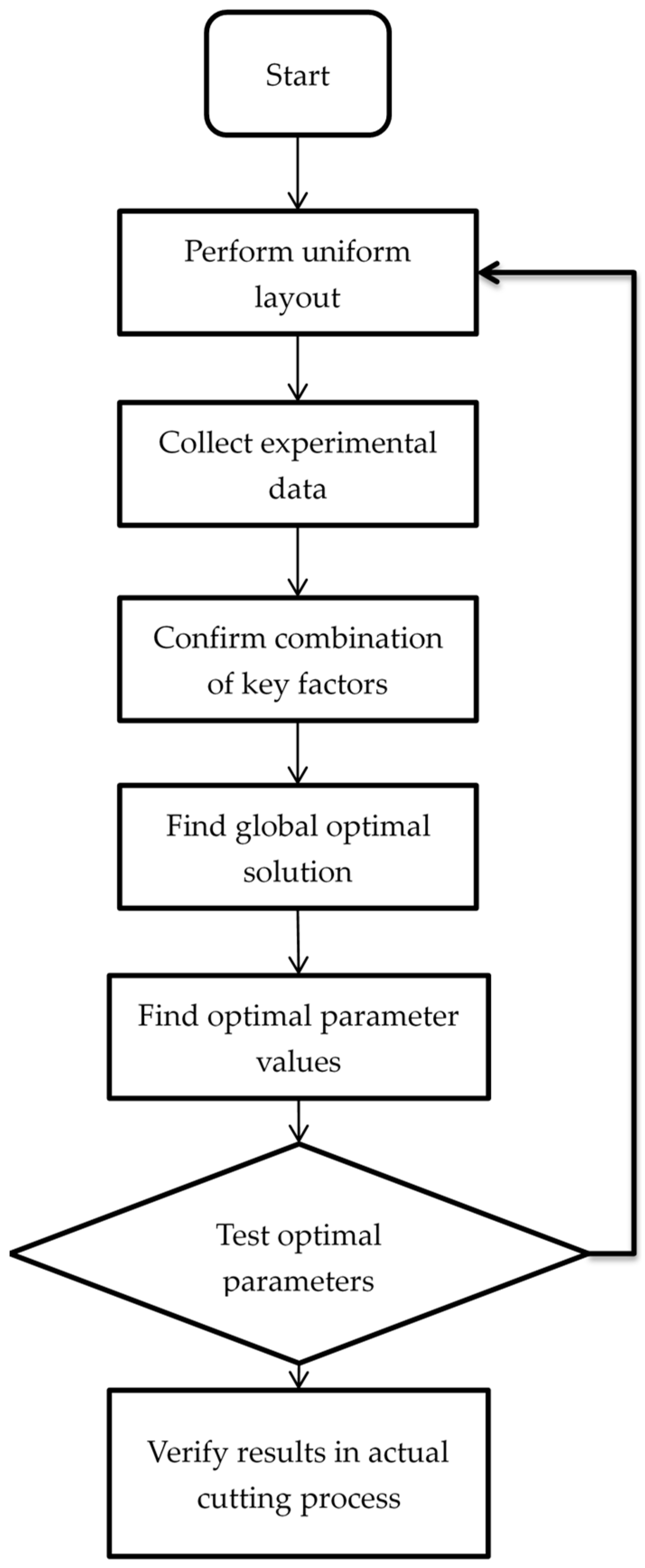 Applsci 11 03441 g004