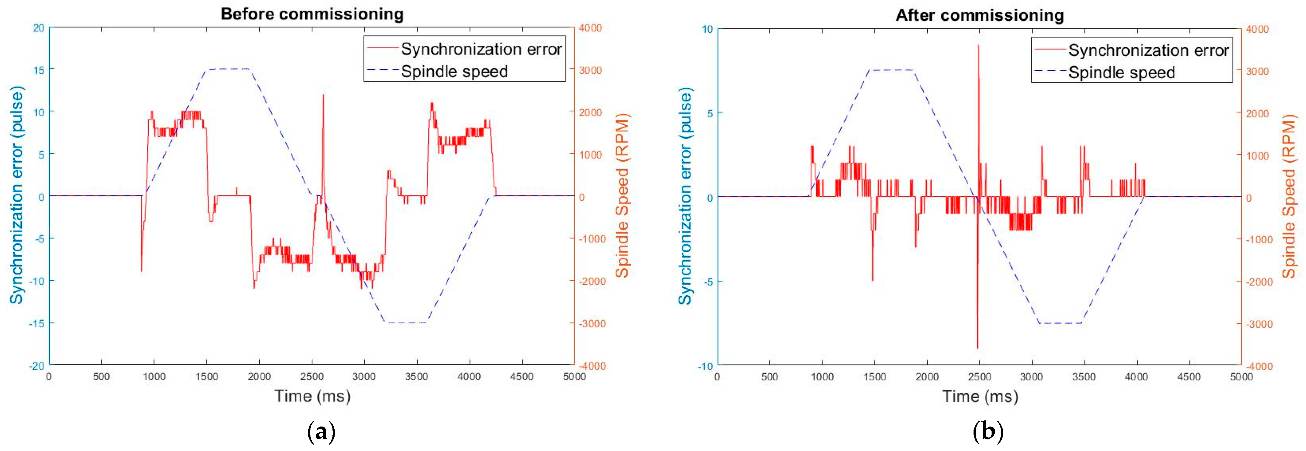 Applsci 11 03441 g006