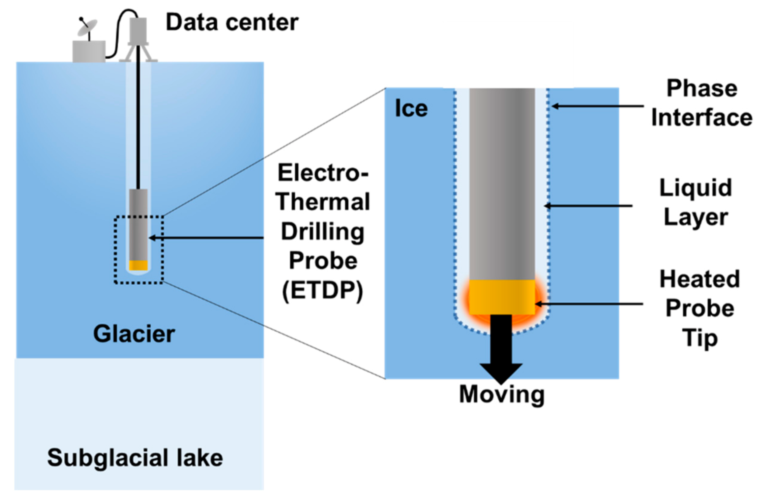 Applsci 11 03443 g001 Applsci 11 03443 g001