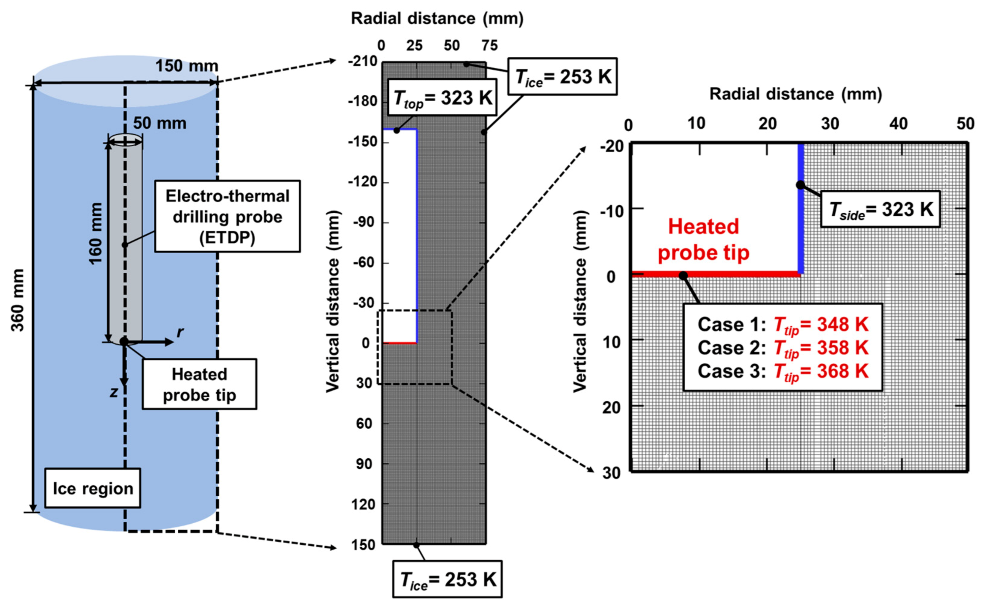 Applsci 11 03443 g002 Applsci 11 03443 g002