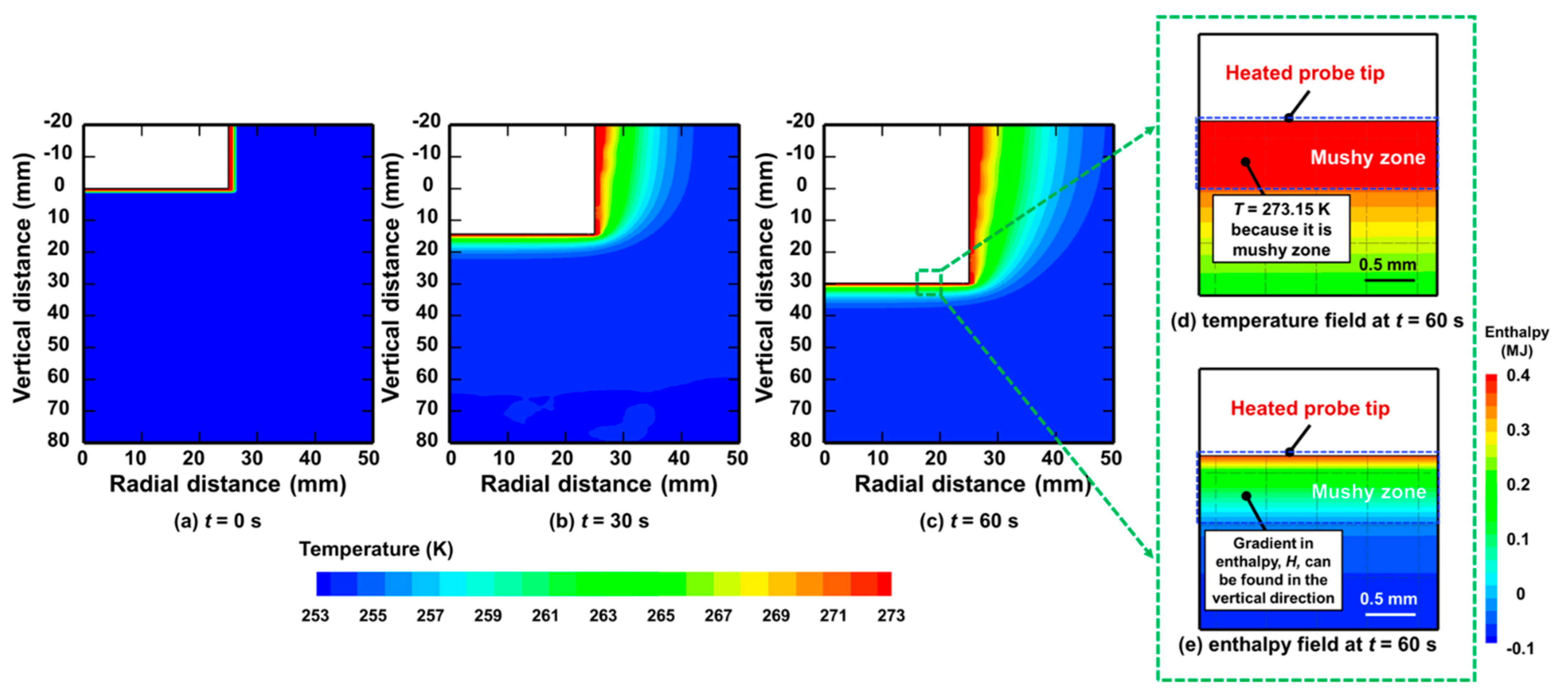 Applsci 11 03443 g003 Applsci 11 03443 g003