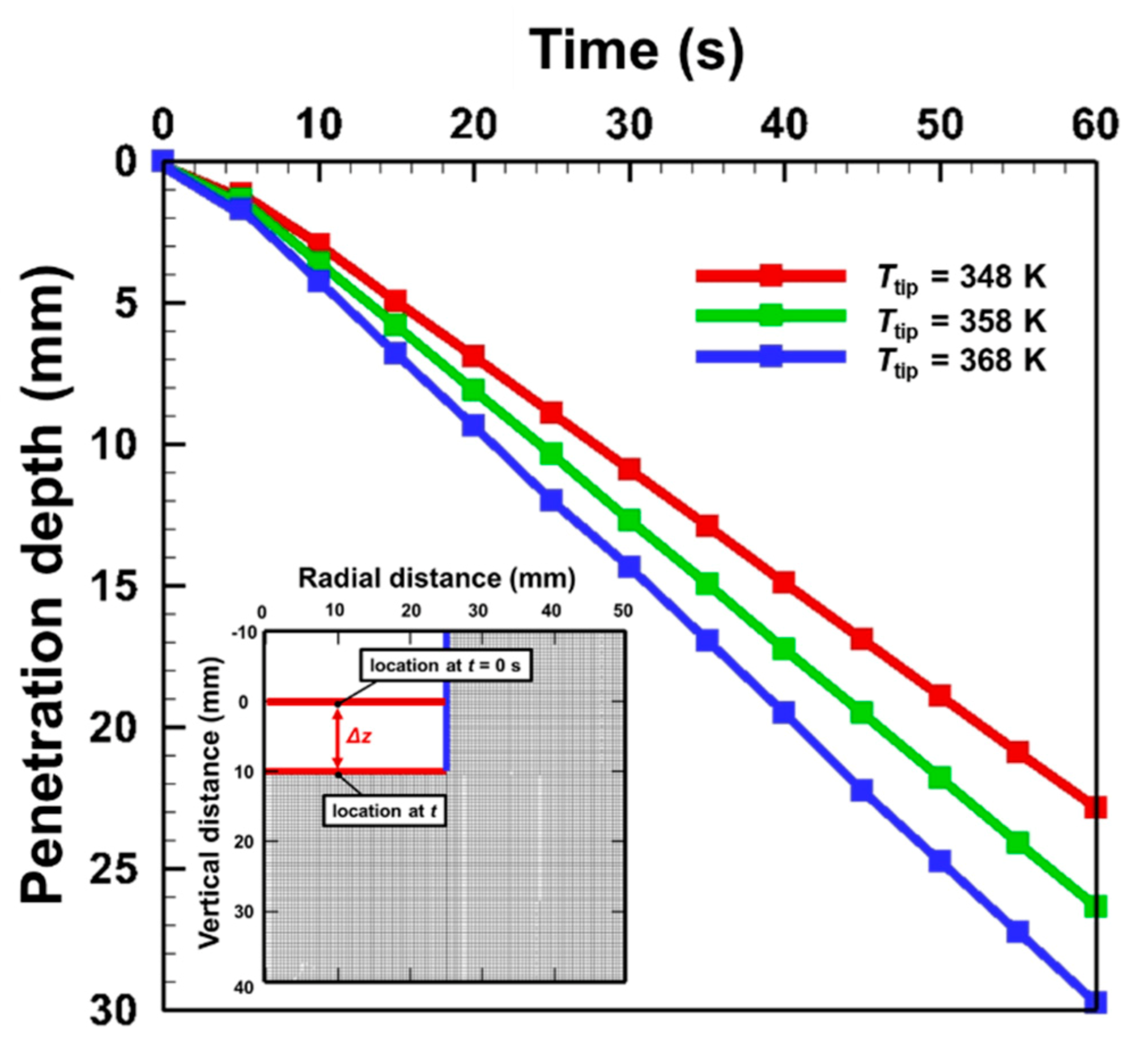 Applsci 11 03443 g005 Applsci 11 03443 g005